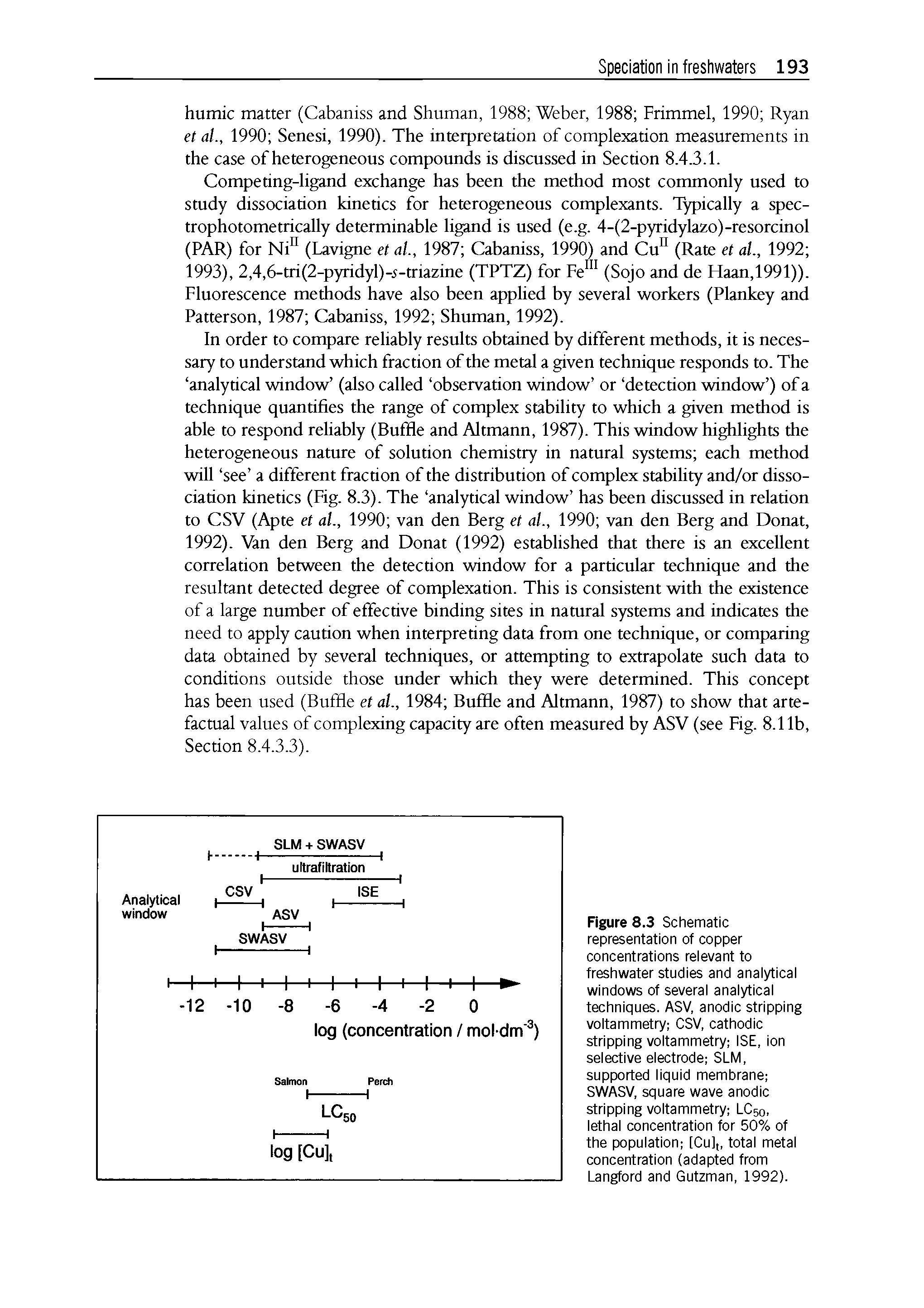 Figure 8.3 Schematic representation of copper concentrations relevant to freshwater studies and analytical windows of several analytical techniques. ASV, anodic stripping voltammetry CSV, cathodic stripping voltammetry ISE, ion selective electrode SLM, supported liquid membrane SWASV, square wave anodic stripping voltammetry LC50, lethal concentration for 50% of the population [Cu]t, total metal concentration (adapted from Langford and Gutzman, 1992).