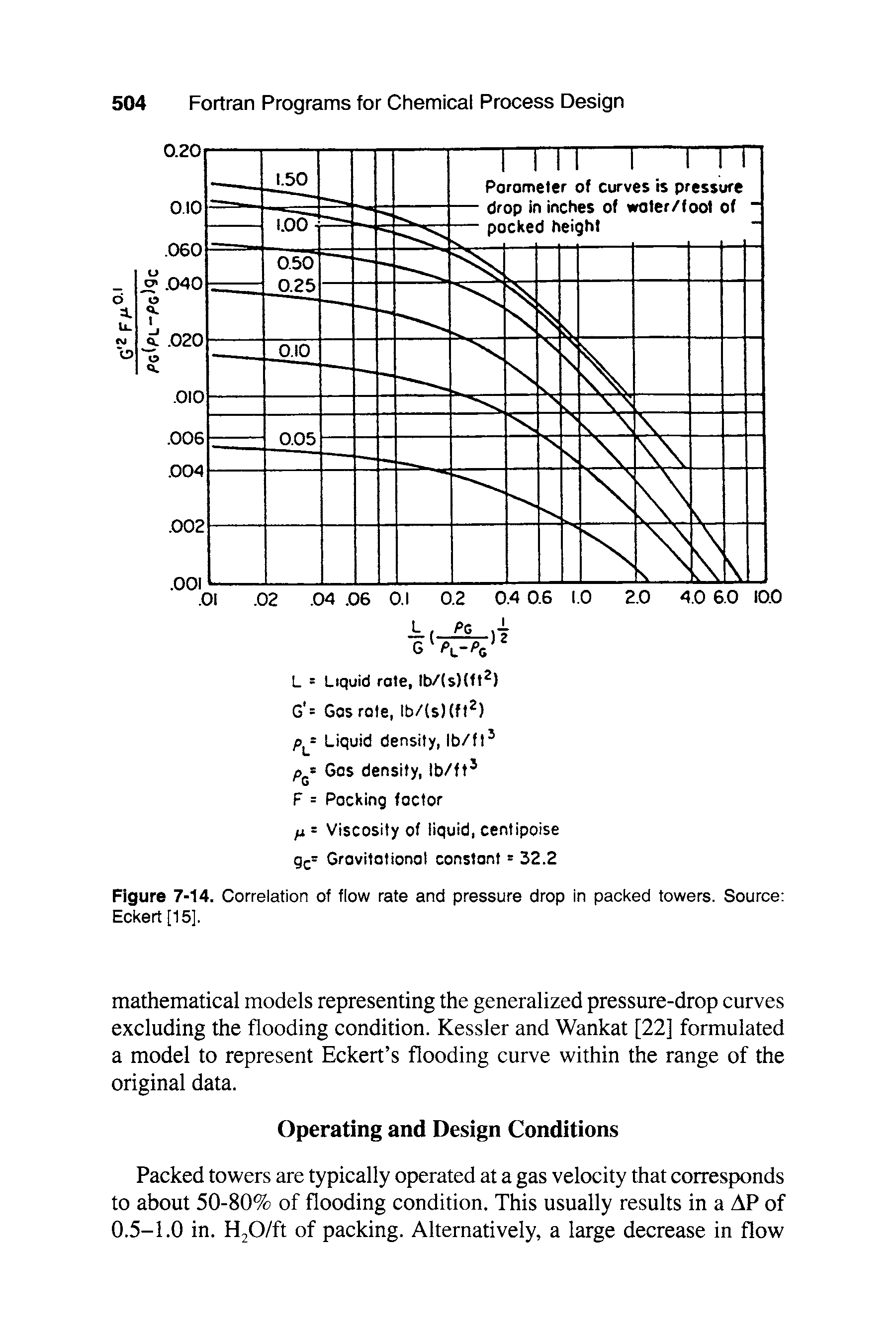 Figure 7-14. Correlation of flow rate and pressure drop in packed towers. Source Eckert [15].