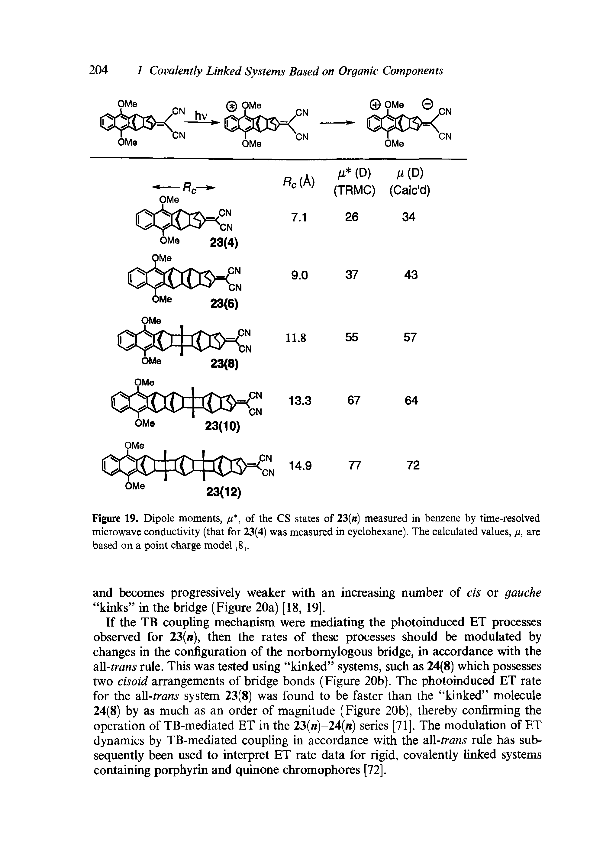 Figure 19. Dipole moments, p, of the CS states of 23( ) measured in benzene by time-resolved microwave conductivity (that for 23(4) was measured in cyclohexane). The calculated values, p, are based on a point charge model [8],...