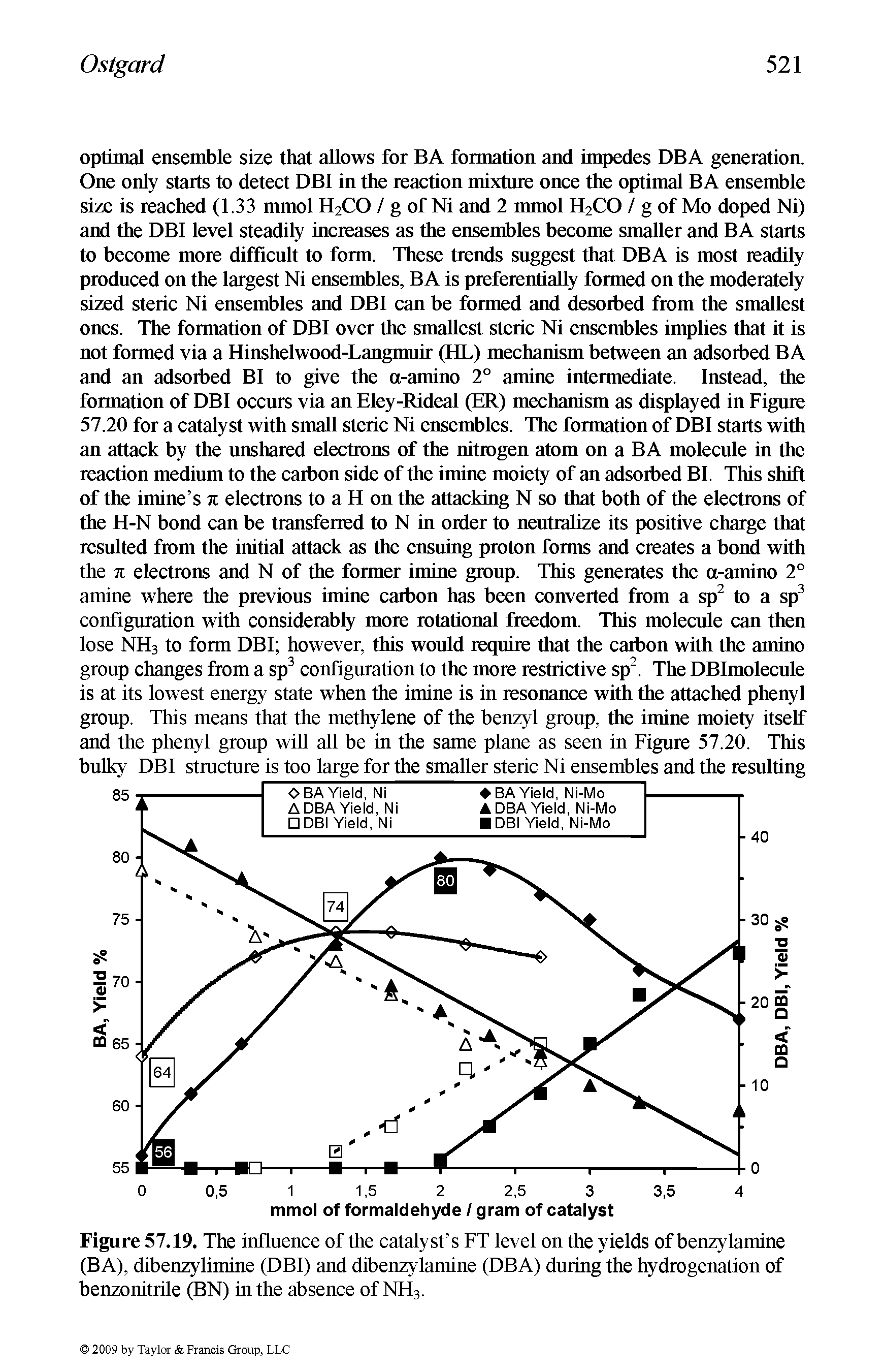 Figure 57.19. The influence of the catalyst s FT level on the yields of benzylamine (BA), dibenzylimine (DBI) and dibenzylamine (DBA) during the hydrogenation of benzonitrile (BN) in the absence of NH3.