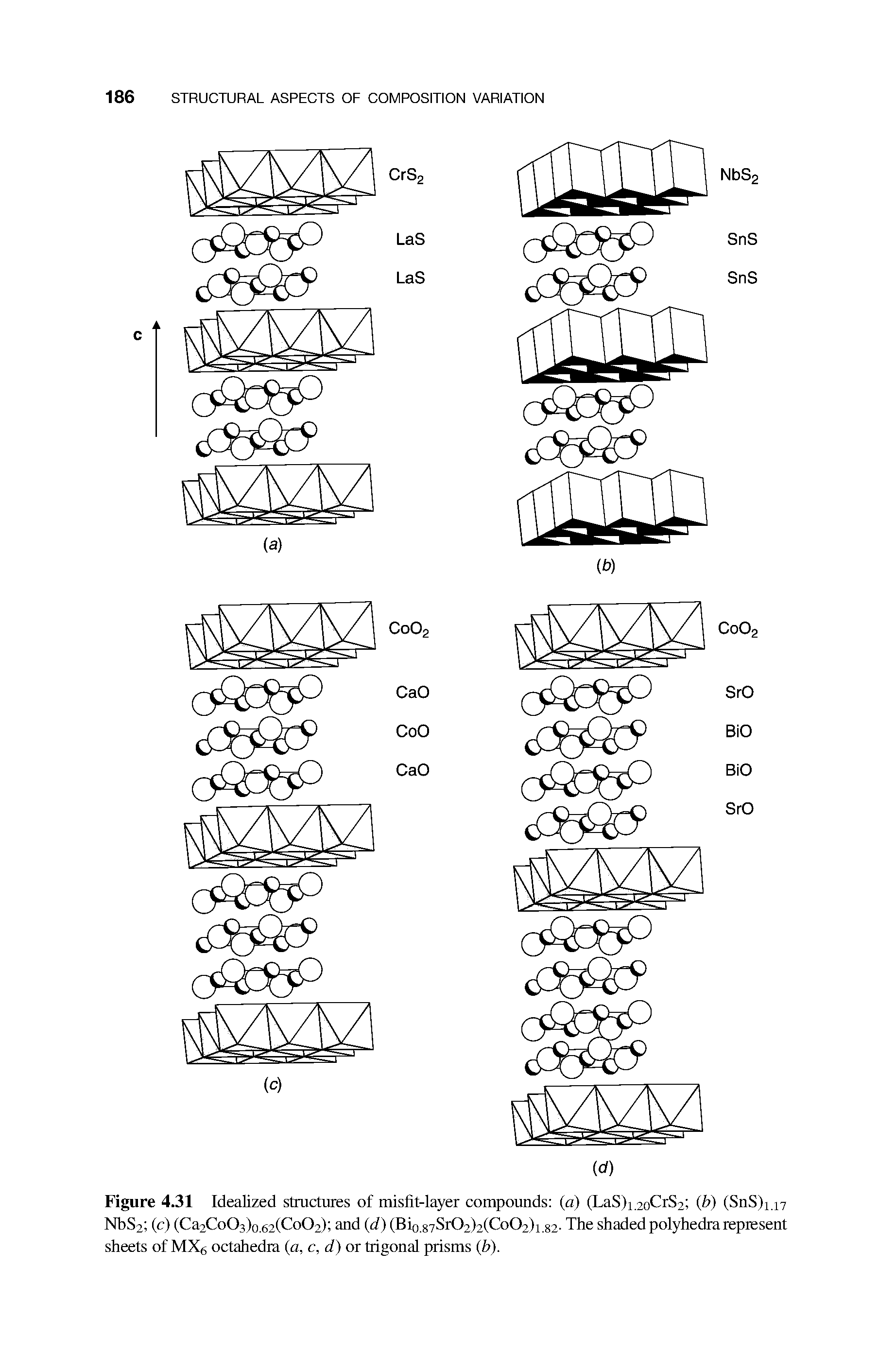 Figure 4.31 Idealized structures of misfit-layer compounds (a) (LaS)i.20CrS2 (b) (SnS)i.i7 NbS2 (c) (Ca2CoO3)0.62(CoO2) and (d) (Bi0.87SrO2)2(CoO2)i.s2. The shaded polyhedra represent sheets of MX6 octahedra (a, c, d) or trigonal prisms (b).