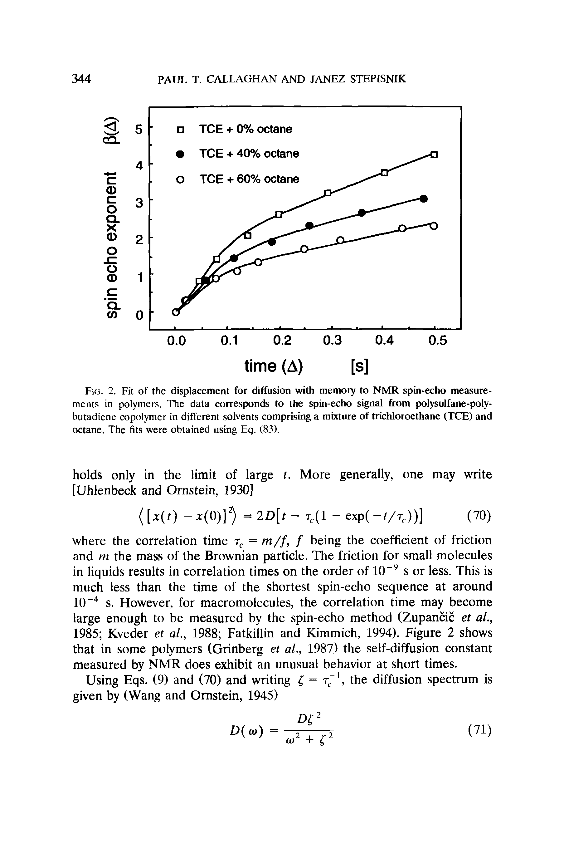 Fig. 2. Fit of the displacement for diffusion with memory to NMR spin-echo measurements in polymers. The data corresponds to the spin-echo signal from polysulfane-poly-butadiene copolymer in different solvents comprising a mixture of trichloroethane (TCE) and octane. The fits were obtained using Eq. (83).