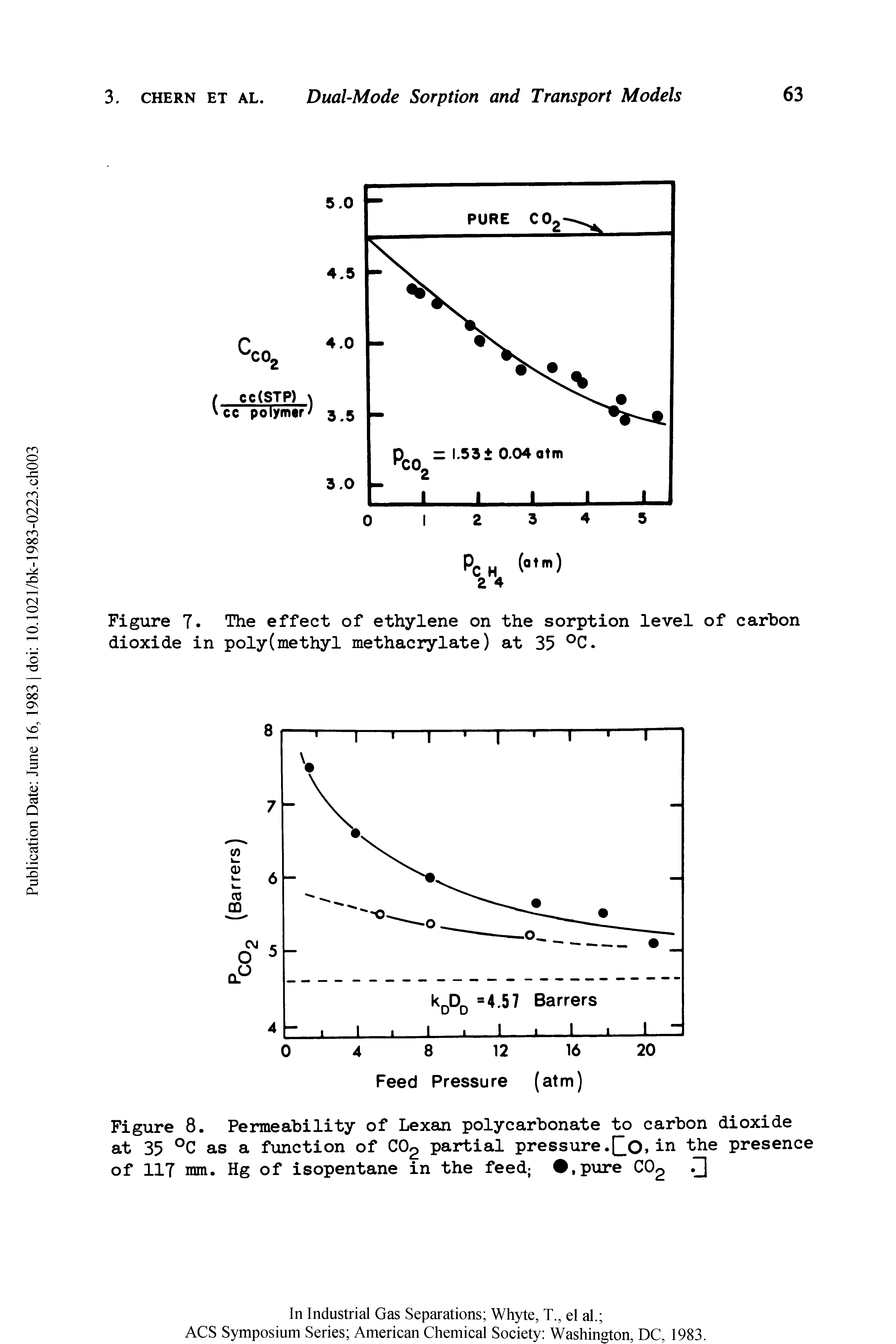 Figure 8. Permeability of Lexan polycarbonate to carbon dioxide at 35 °C as a function of C02 partial pressure.Qo, in the presence of 117 mm. Hg of isopentane in the feed , pure C02 Q...