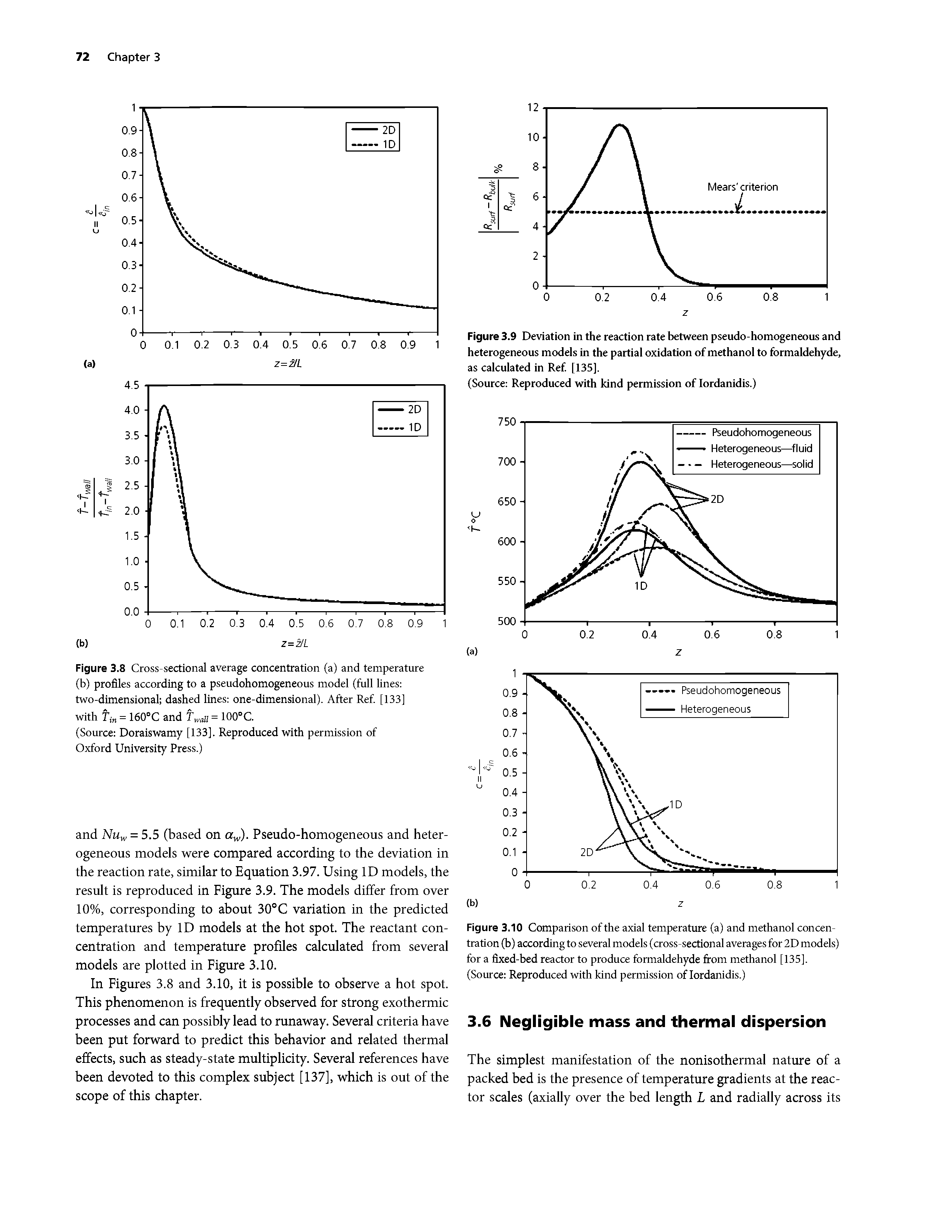 Figure 3.8 Cross-sectional average concentration (a) and temperature (b) profiles according to a pseudohomogeneous model (full lines two-dimensional dashed lines one-dimensional). After Ref [133] with tj = 160 C and Tw = 100 C.