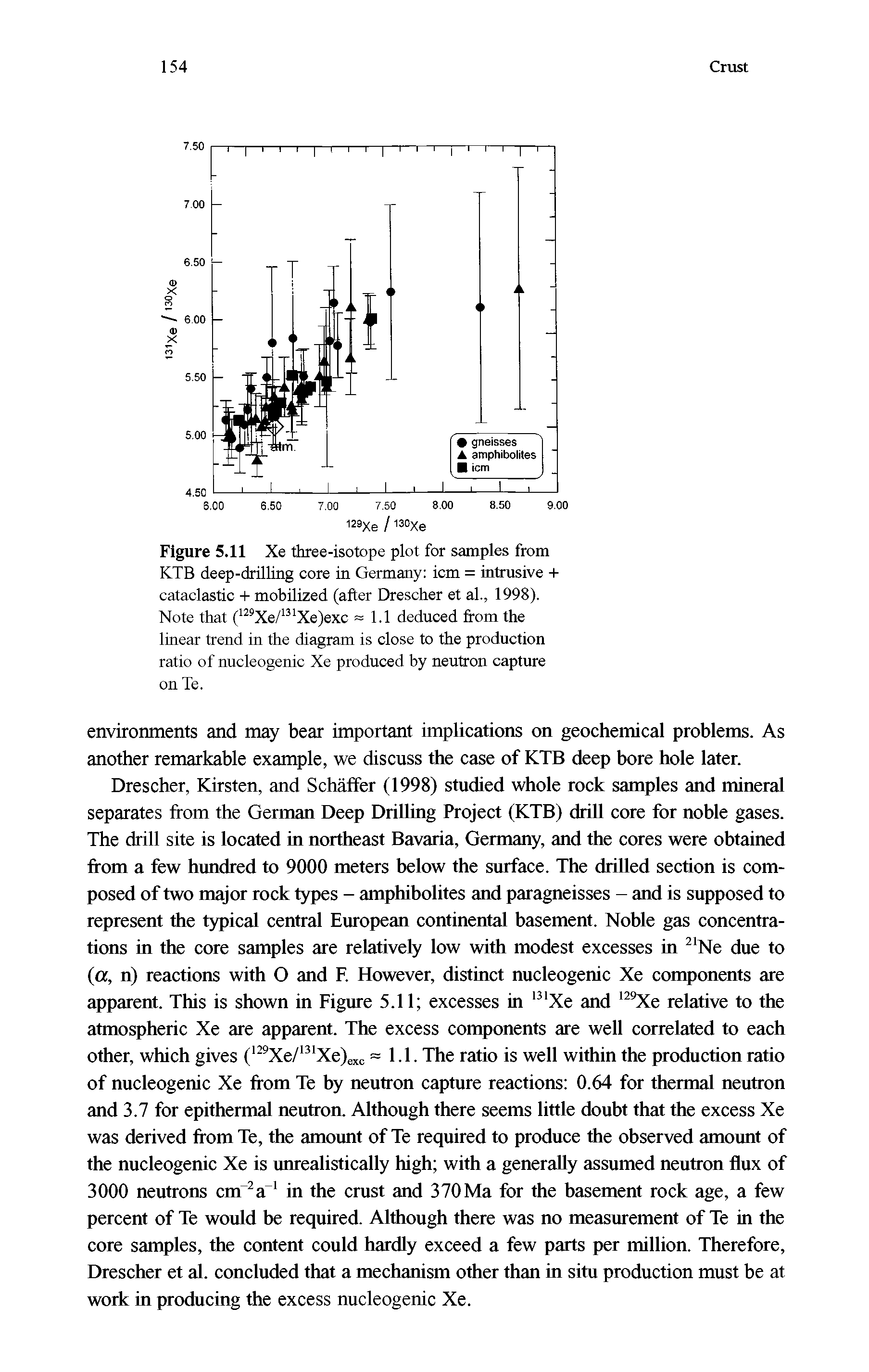 Figure 5.11 Xe three-isotope plot for samples from KTB deep-drilling core in Germany icm = intrusive + cataclastic + mobilized (after Drescher et al., 1998).