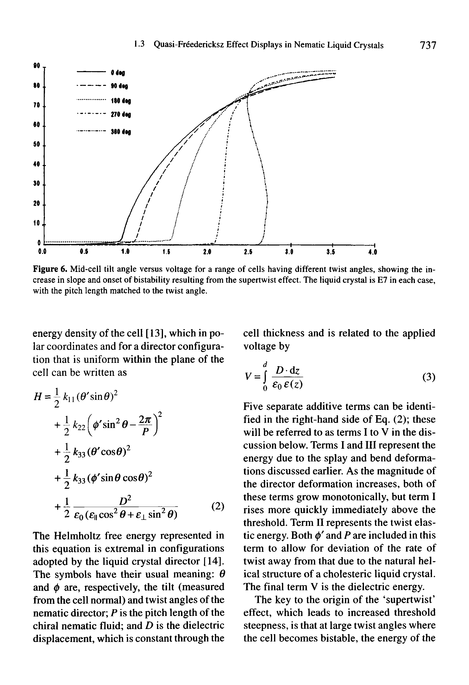 Figure 6. Mid-cell tilt angle versus voltage for a range of cells having different twist angles, showing the increase in slope and onset of bistability resulting from the supertwist effect. The liquid crystal is E7 in each case, with the pitch length matched to the twist angle.