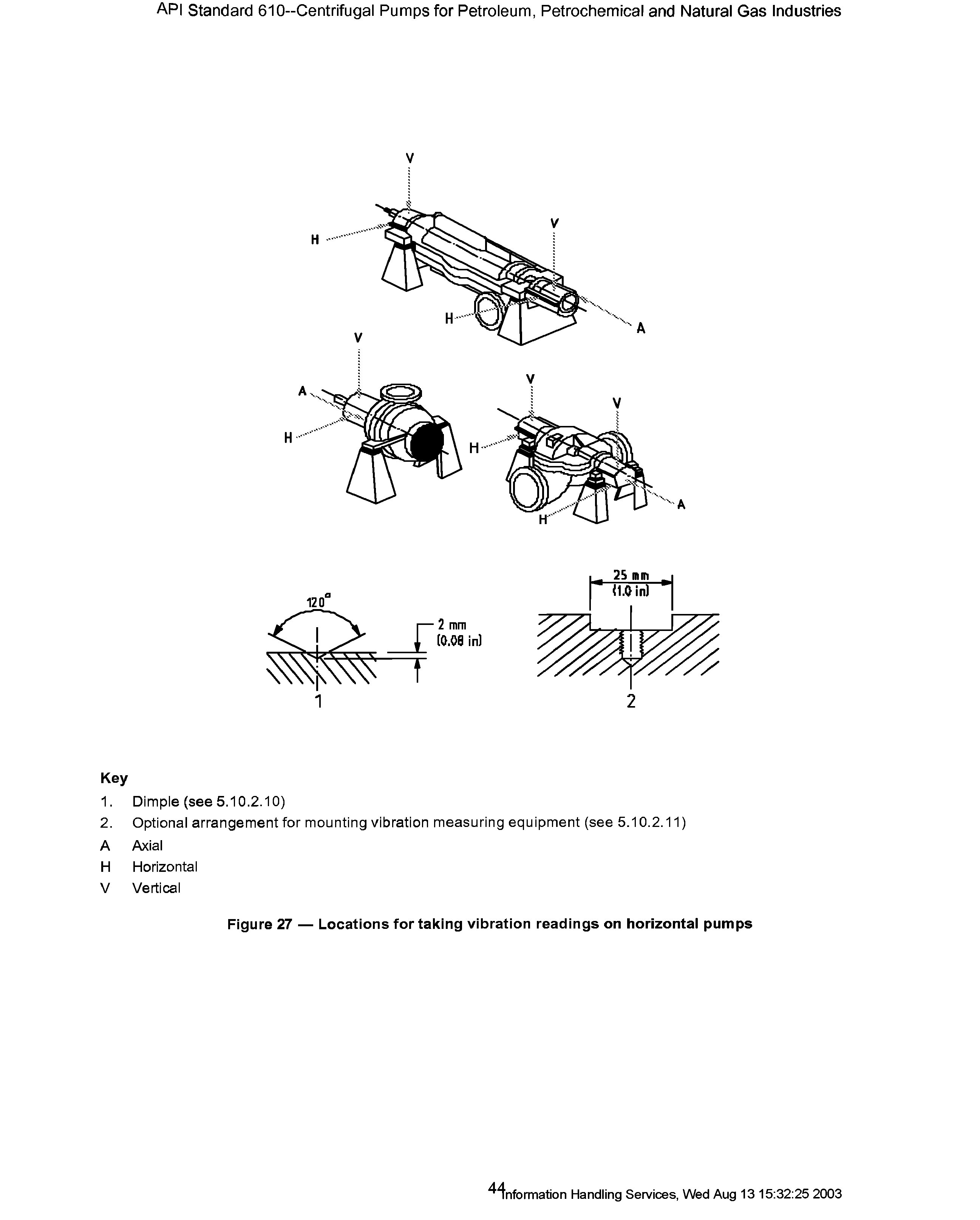 Figure 27 — Locations for taking vibration readings on horizontal pumps...