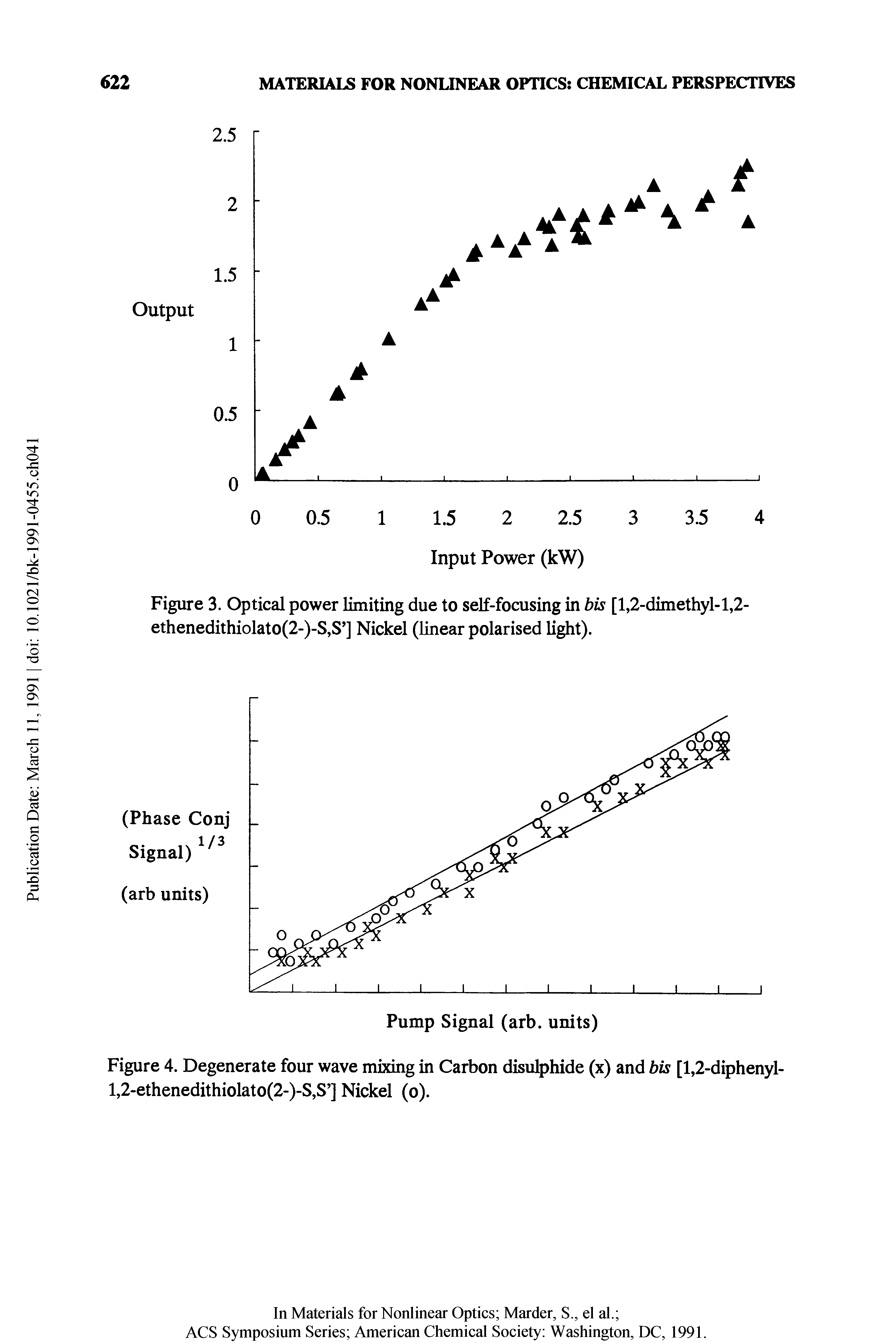 Figure 3. Optical power limiting due to self-focusing in bis [1,2-dimethyl-1,2-ethenedithiolato(2-)-S,S ] Nickel (linear polarised light).