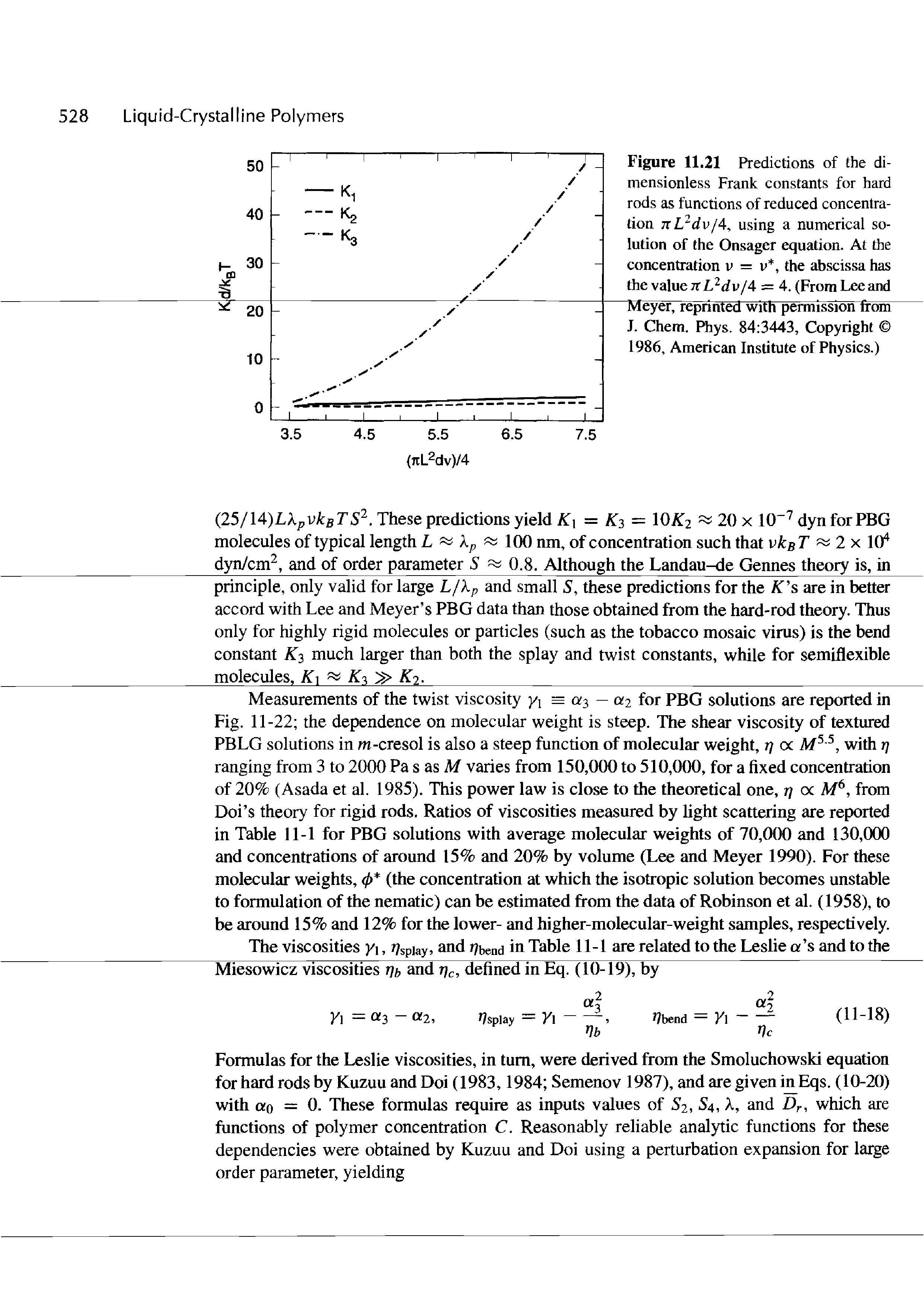 Figure 11.21 Predictions of the dimensionless Frank constants for hard rods as functions of reduced concentration nL"dv/A, using a numerical solution of the Onsager equation. At the concentration v = v, the abscissa has the value n L Ju/4 = 4. (From Lee and Meyer, reprinted with permission from J. Chem. Phys. 84 3443, Copyright 1986, American Institute of Physics.)...