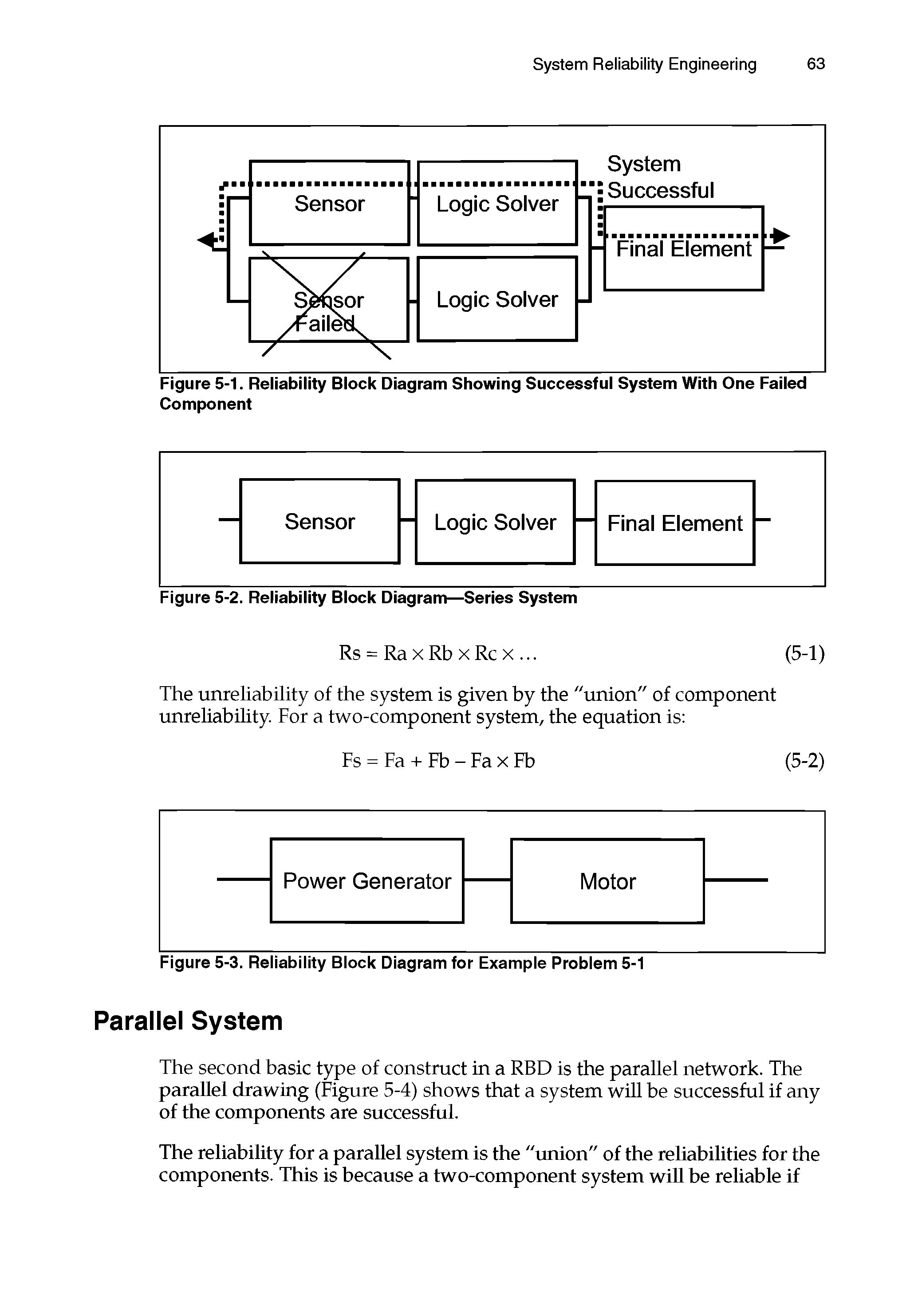 Figure 5-1. Reliability Block Diagram Showing Successful System With One Failed Component...