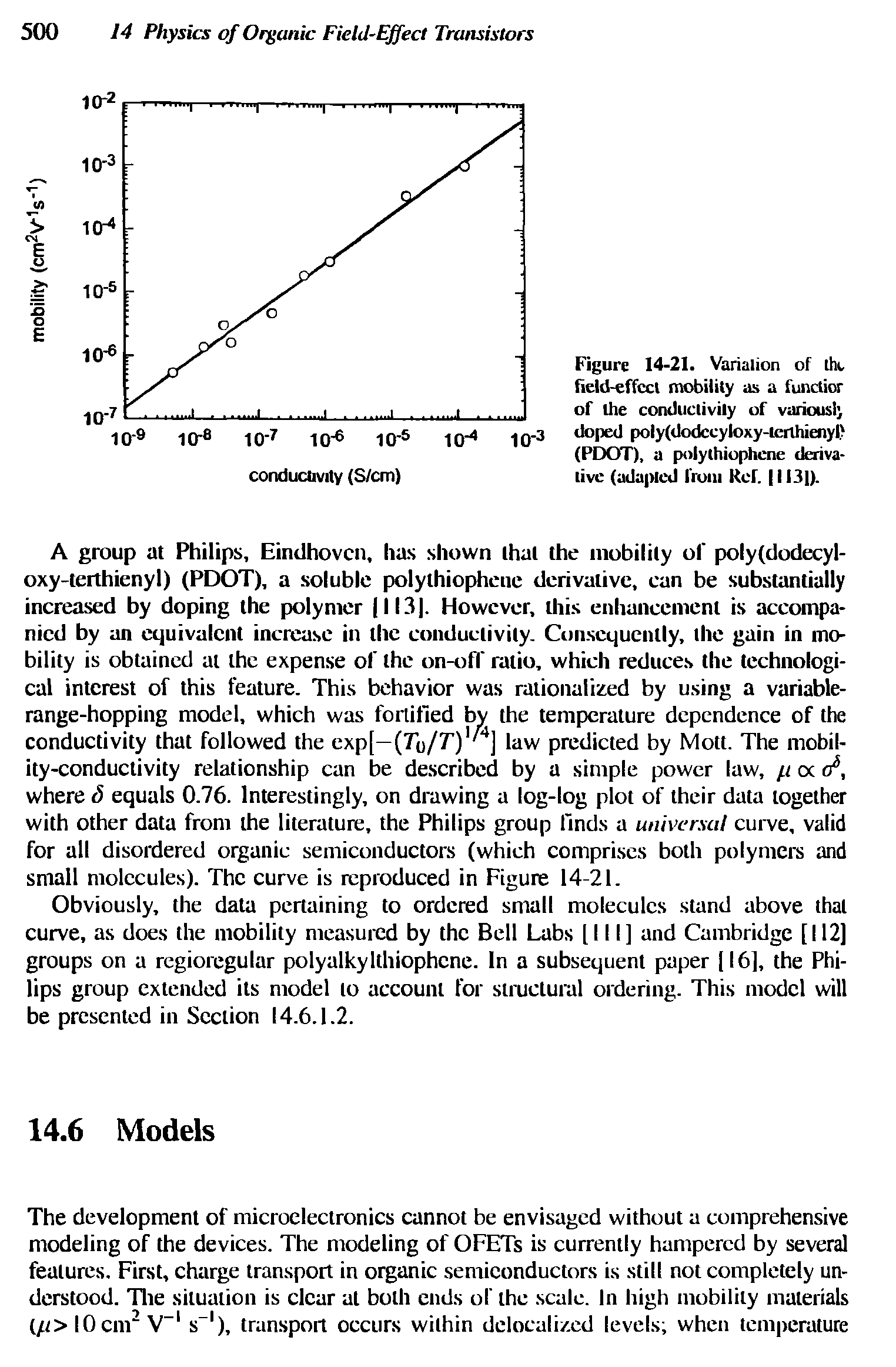 Figure 14-21. Varialion of the field-effect mobility as a functior of the conductivity of various) doped polyfdodccyloxy-terlhienyl) (PDOT), a polylhiophene derivative (adapted from Ref. II3 ).