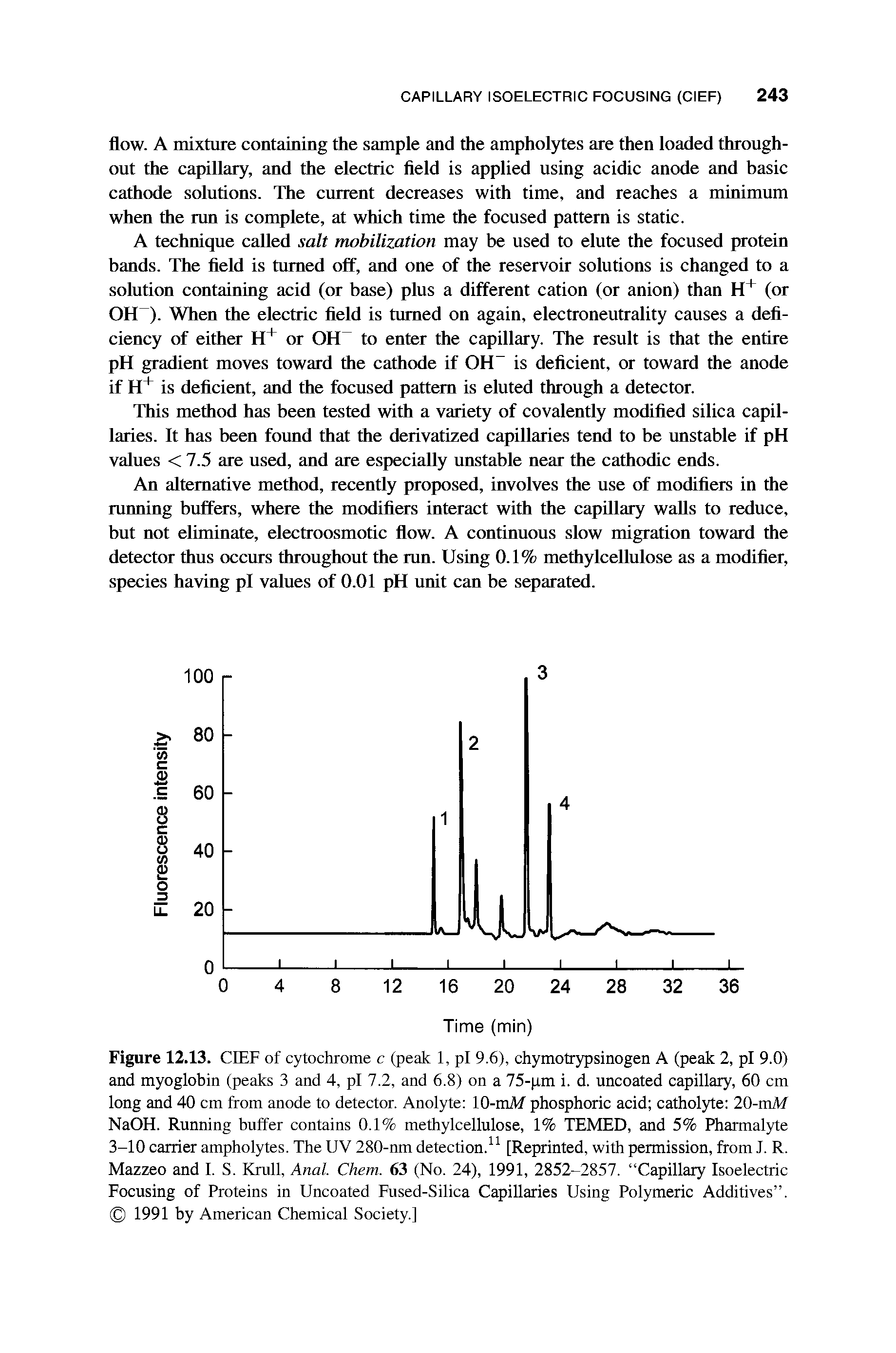Figure 12.13. CIEF of cytochrome c (peak 1, pi 9.6), chymotrypsinogen A (peak 2, pi 9.0) and myoglobin (peaks 3 and 4, pi 7.2, and 6.8) on a 75-pm i. d. uncoated capillary, 60 cm long and 40 cm from anode to detector. Anolyte 10-mM phosphoric acid catholyte 20-mM NaOH. Running buffer contains 0.1% methylcellulose, 1% TEMED, and 5% Pharmalyte 3-10 carrier ampholytes. The UV 280-nm detection.11 [Reprinted, with permission, from J. R. Mazzeo and I. S. Krull, Anal. Chem. 63 (No. 24), 1991, 2852-2857. Capillary Isoelectric Focusing of Proteins in Uncoated Fused-Silica Capillaries Using Polymeric Additives . 1991 by American Chemical Society.]...