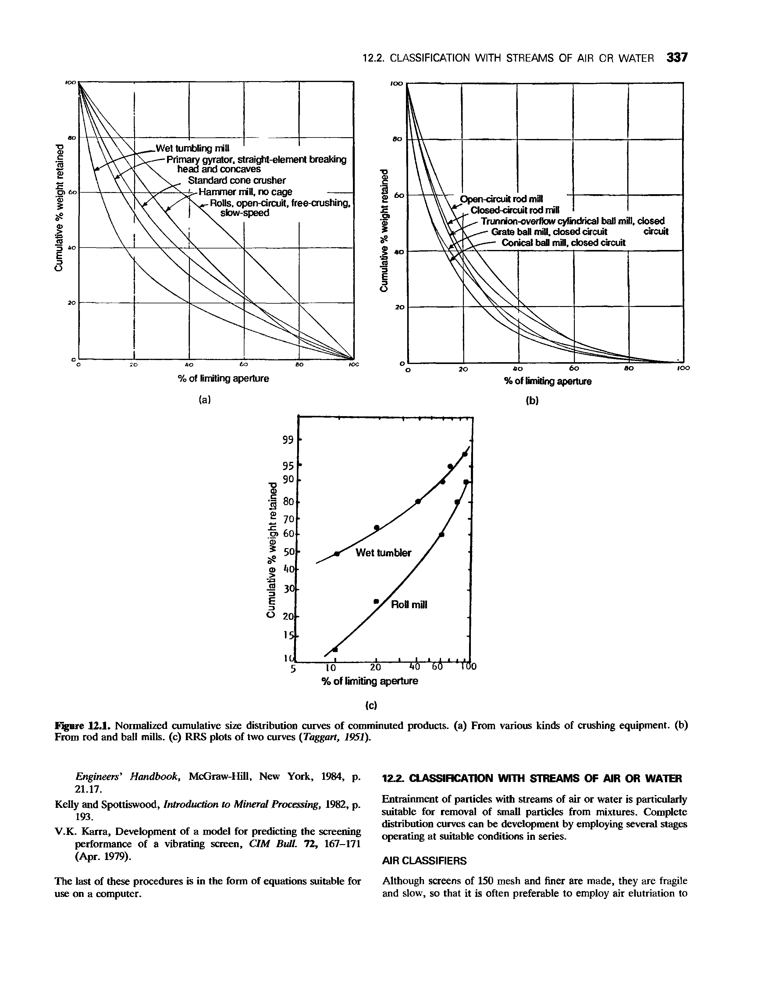 Figure 12.1. Normalized cumulative size distribution curves of comminuted products, (a) From various kinds of crushing equipment, (b) From rod and ball mills, (c) RRS plots of two curves Taggart, 1951).