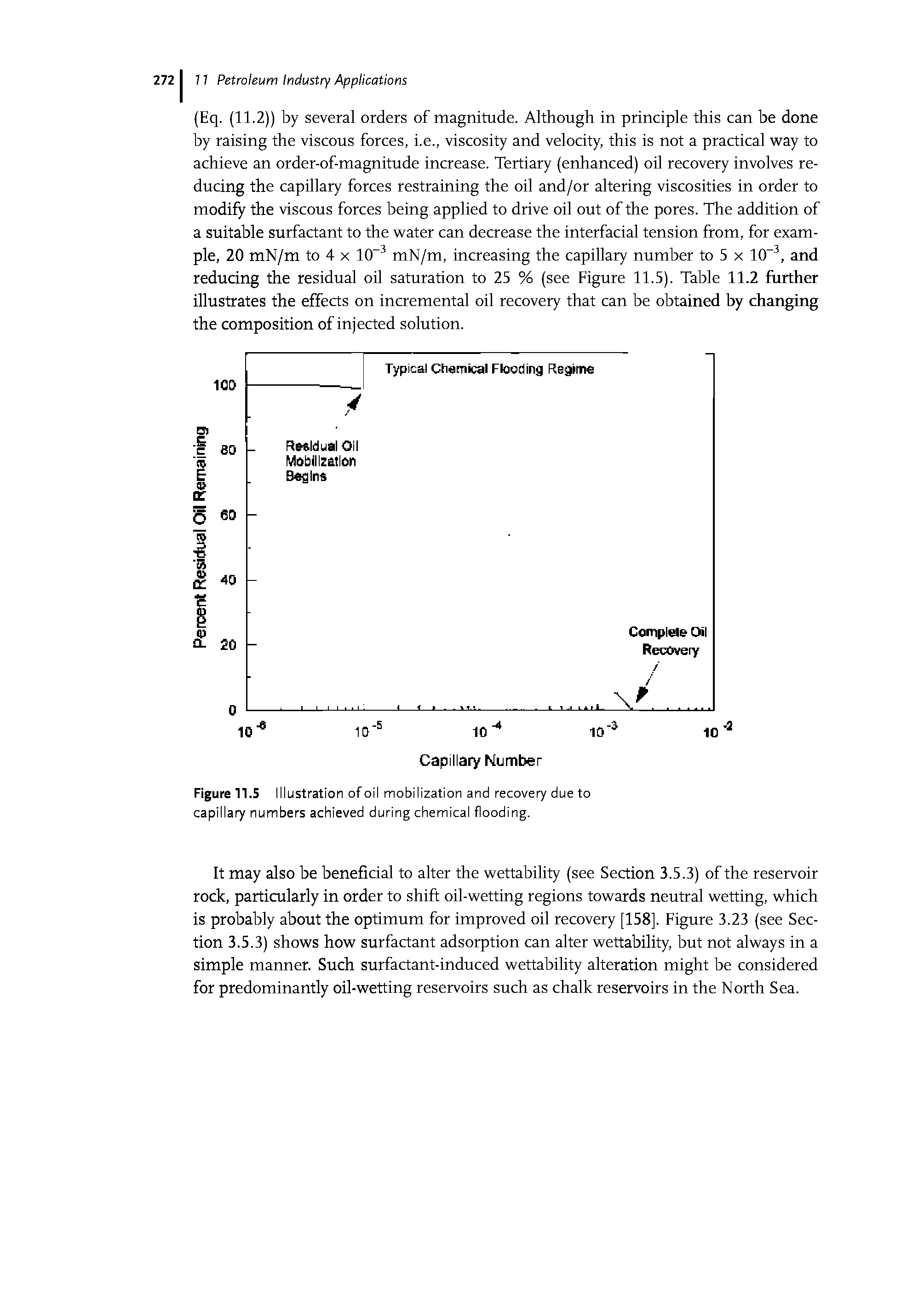 Figure 11. S Illustration of oil mobilization and recovery due to capillary numbers achieved during chemical flooding.