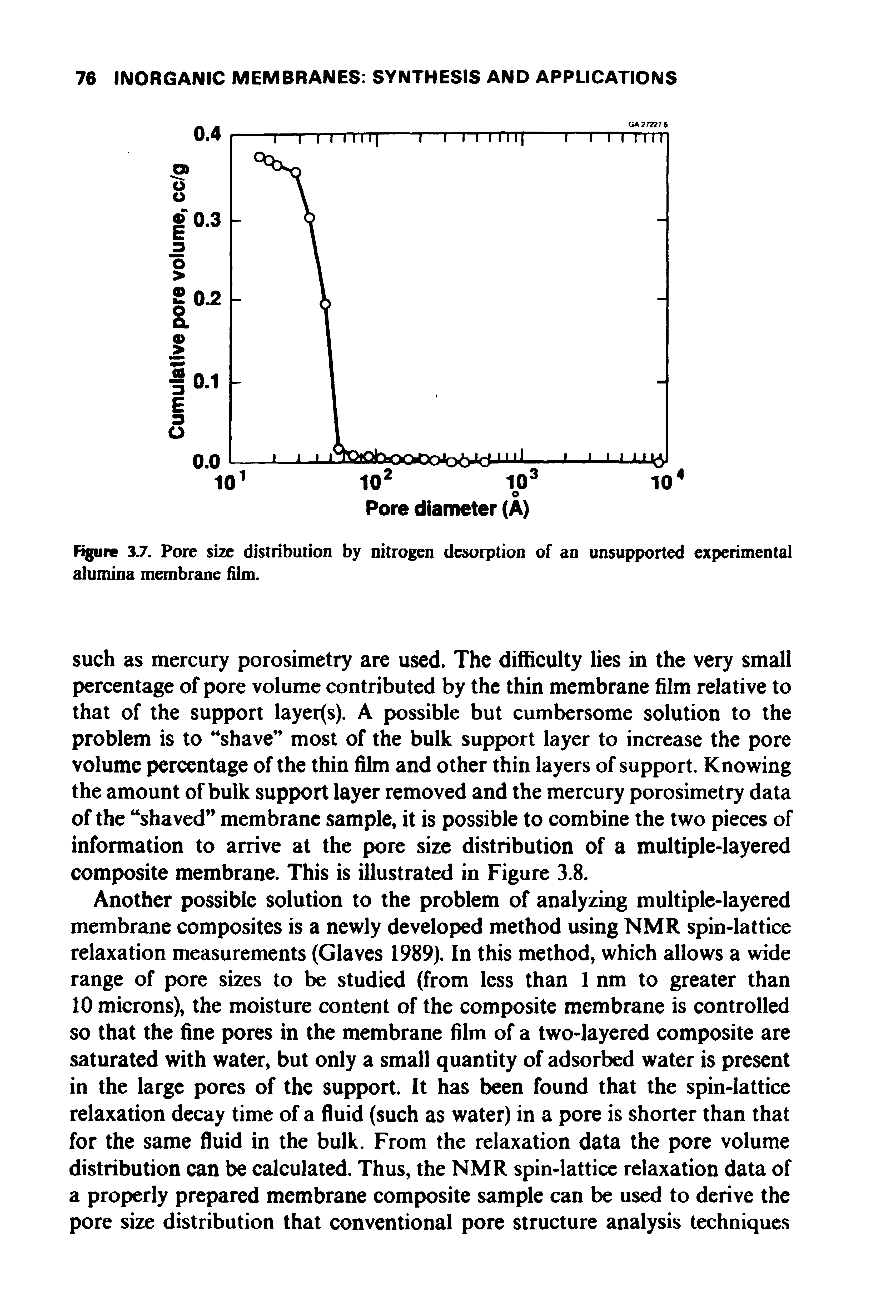Figure 3.7. Pore size distribution by nitrogen desorption of an unsupported experimental alumina membrane film.