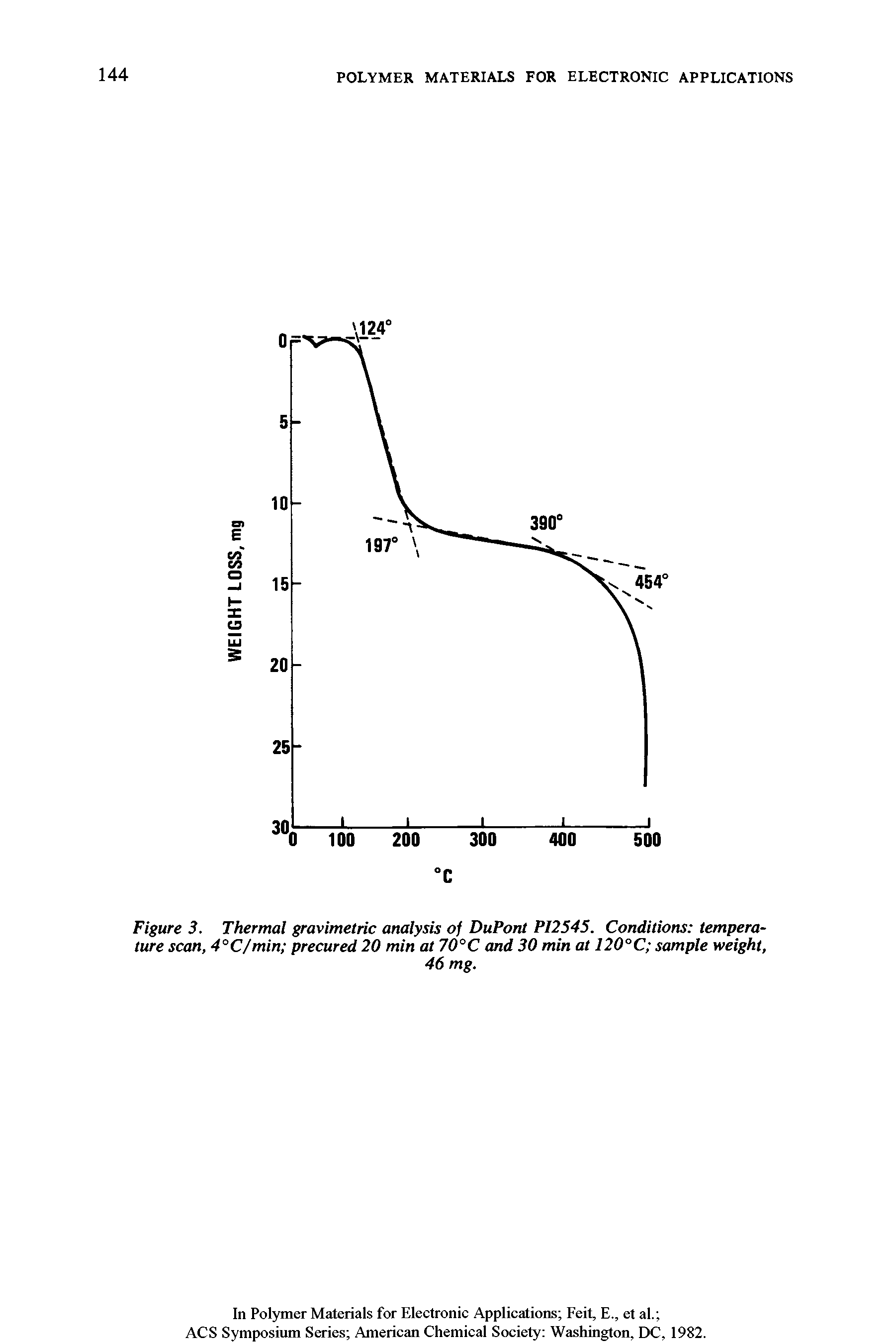 Figure 3. Thermal gravimetric analysis of DuPont PI2545. Conditions temperature scan, 4°C/min precured 20 min at 70°C and 30 min at 120°C sample weight,...