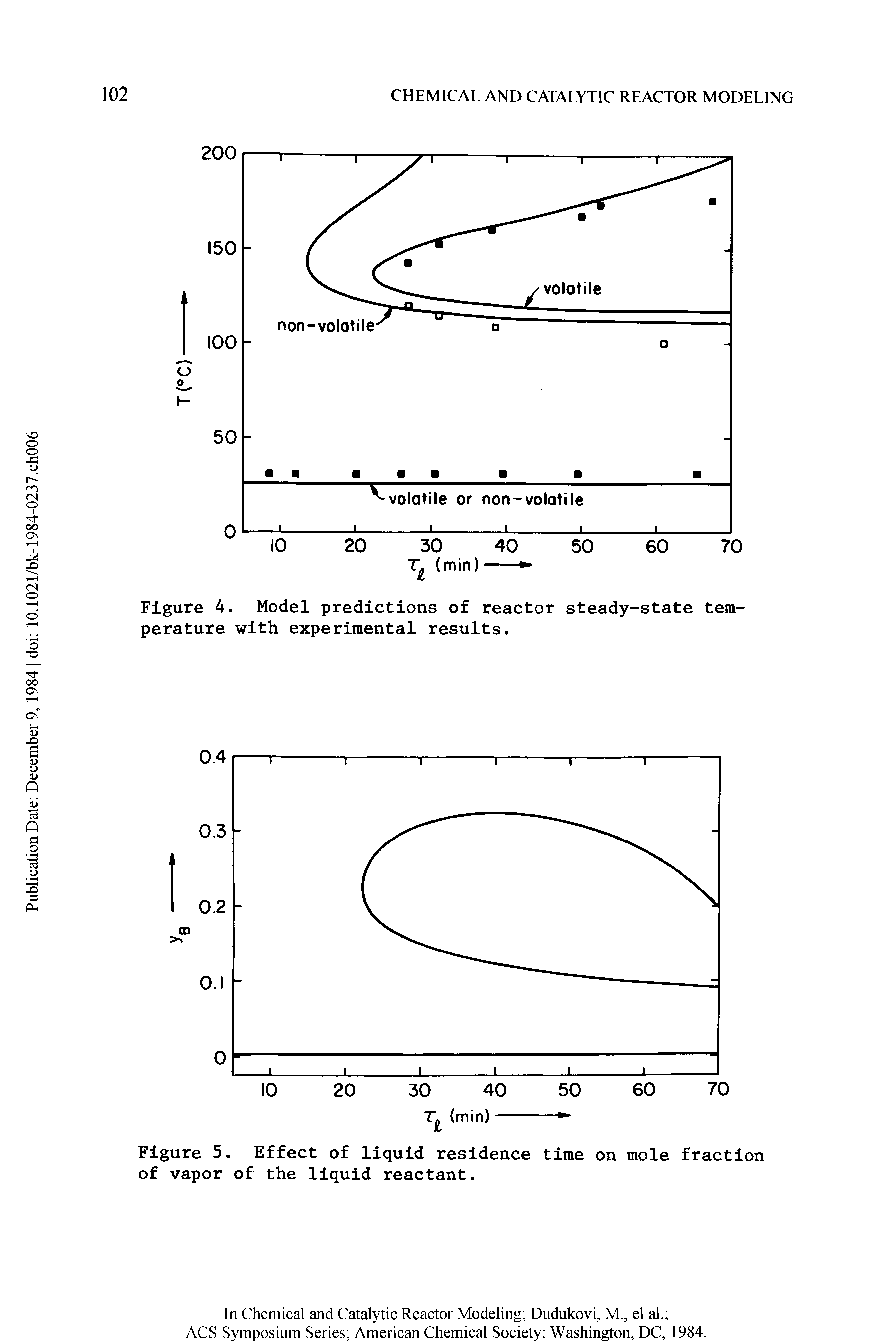 Figure 4. Model predictions of reactor steady-state temperature with experimental results.