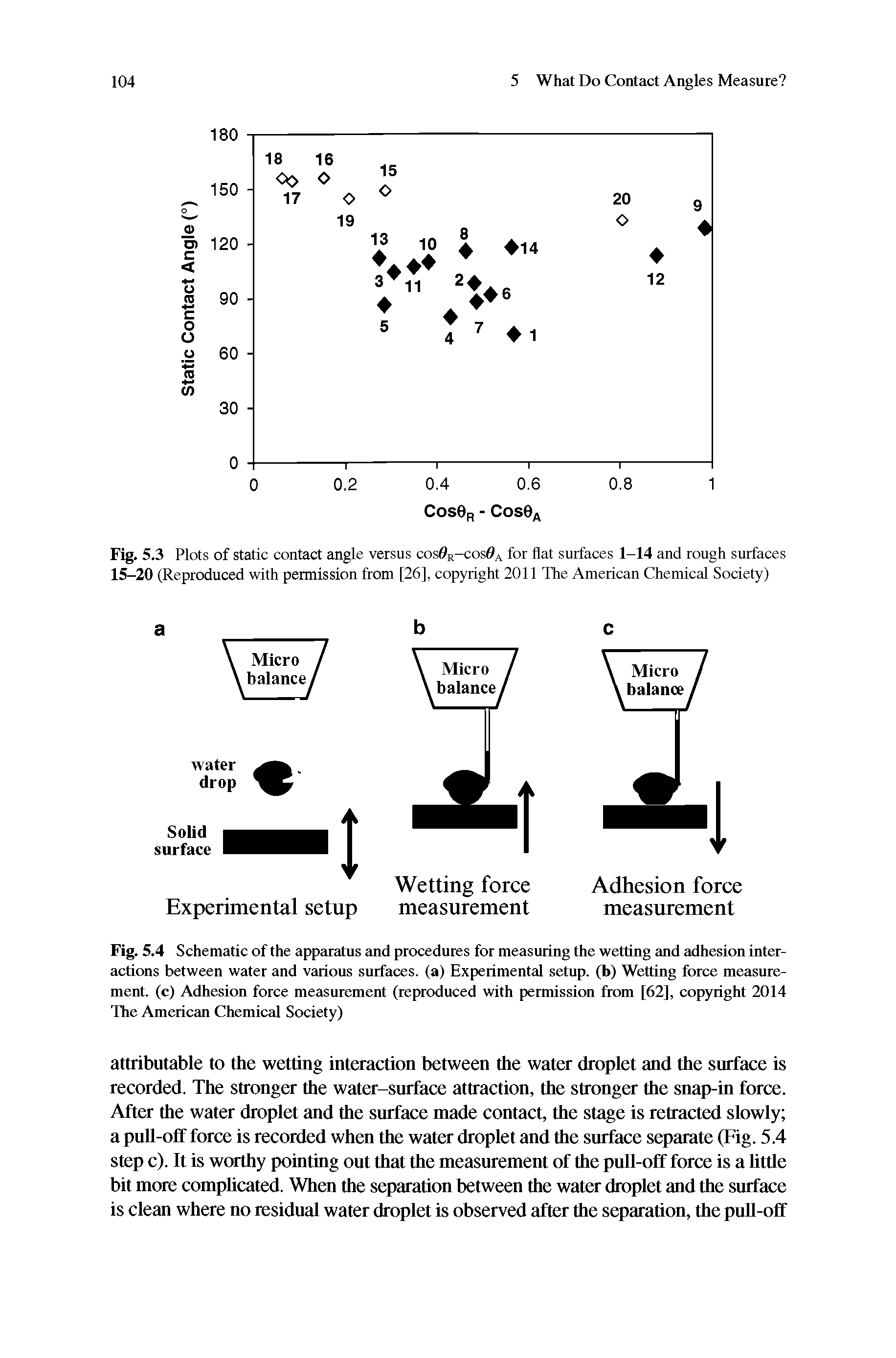Fig. 5.4 Schematic of the apparatus and procedures for measuring the wetting and adhesion interactions between water and various surfaces, (a) Experimental setup, (h) Wetting force measurement. (c) Adhesion force measurement (reproduced with permission from [62], copyright 2014 The American Chemical Society)...