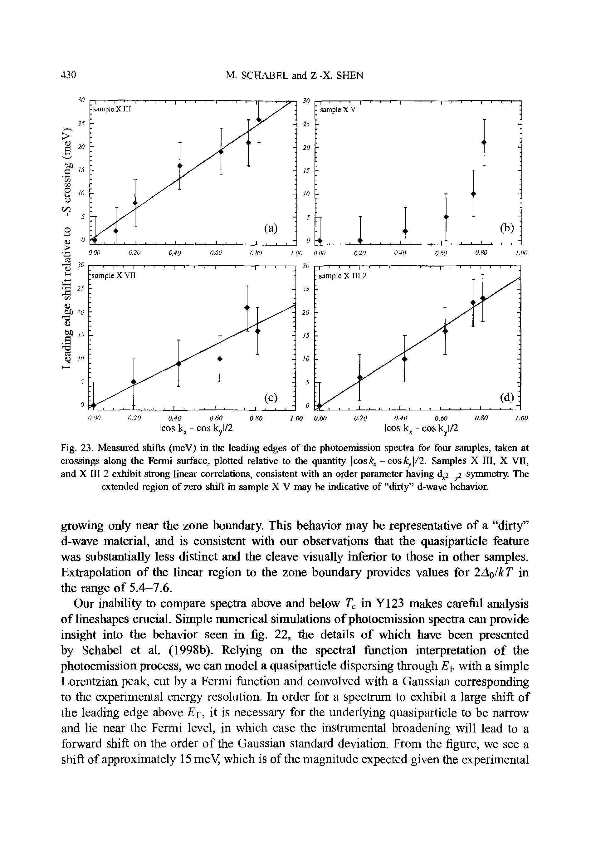 Fig. 23. Measured shifts (meV) in the leading edges of the photoemission spectra for four samples, taken at cro.ssings along the Fermi surface, plotted relative to the quantity (cos, -cosA /2. Samples X III, X vn, and X III 2 exliibit strong linear correlations, consistent with an order parameter having d 2 symmetry. The extended region of zero shift in sample X V may be indicative of dirty d-wave behavior.
