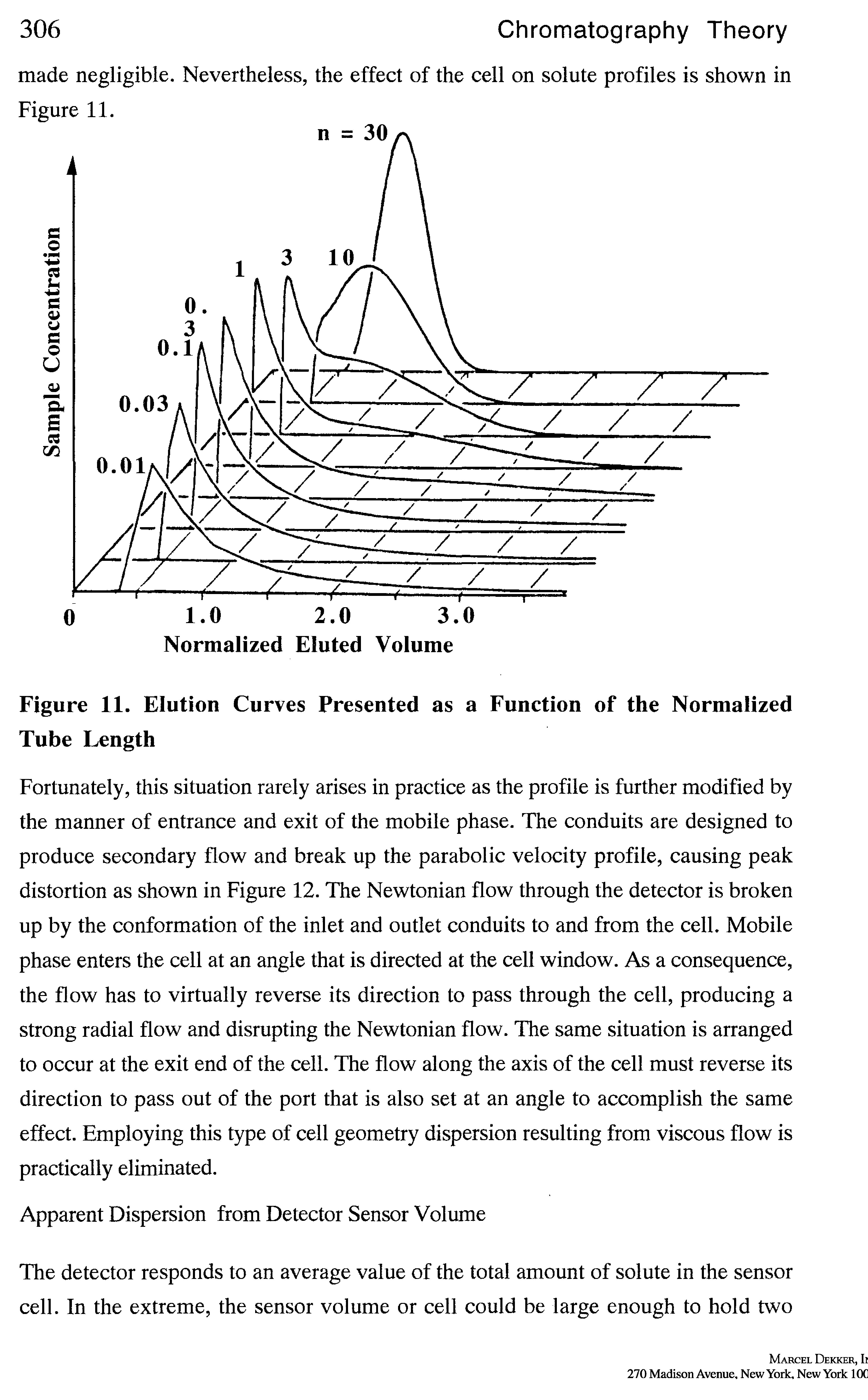 Figure 11. Elution Curves Presented as a Function of the Normalized Tube Length...