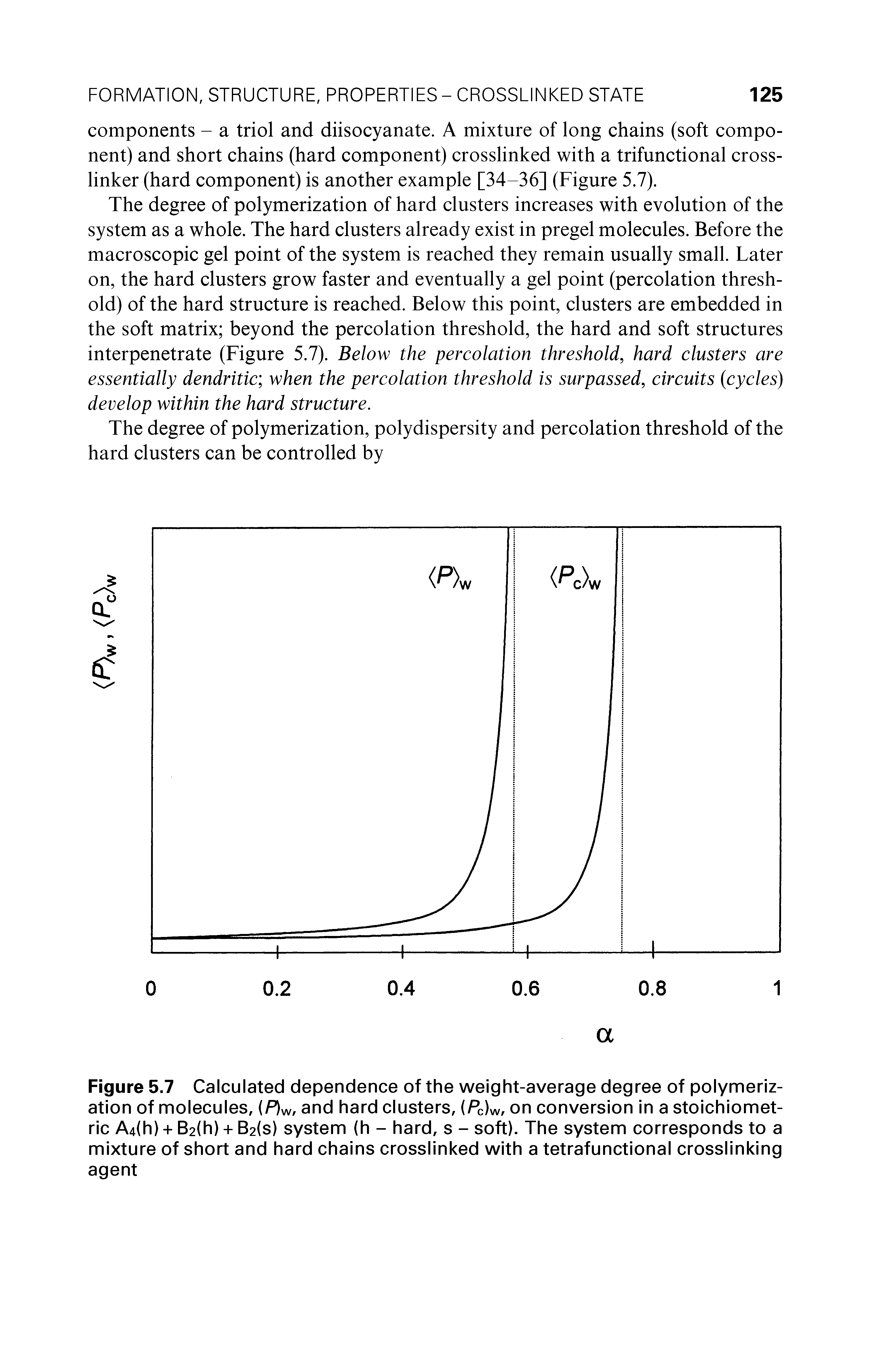 Figure 5.7 Calculated dependence of the weight-average degree of polymerization of molecules, (P)w, and hard clusters, (Pc)w, on conversion in a stoichiometric Adh) + B2(h) + B2(s) system (h - hard, s - soft). The system corresponds to a mixture of short and hard chains crosslinked with a tetrafunctional crosslinking agent...