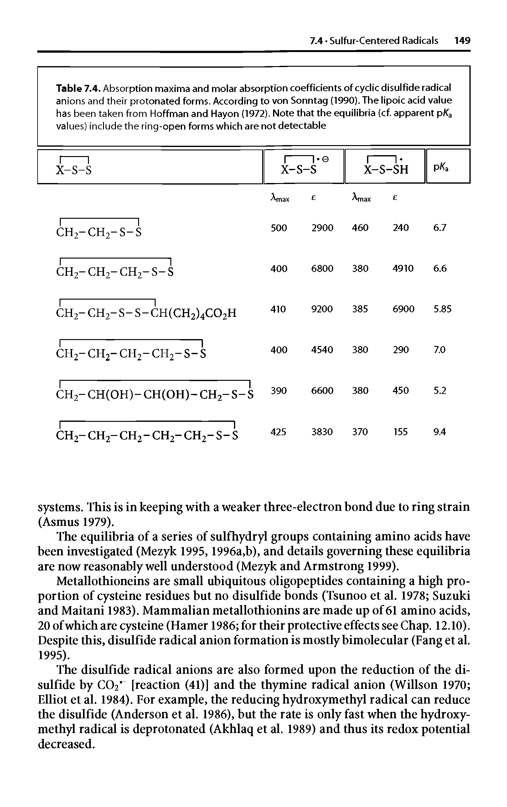 Table 7.4. Absorption maxima and molar absorption coefficients of cyclic disulfide radical anions and their protonated forms. According to von Sonntag (1990).The lipoic acid value has been taken from Hoffman and Hayon (1972). Note that the eguilibria (cf. apparent pKa values) include the ring-open forms which are not detectable...