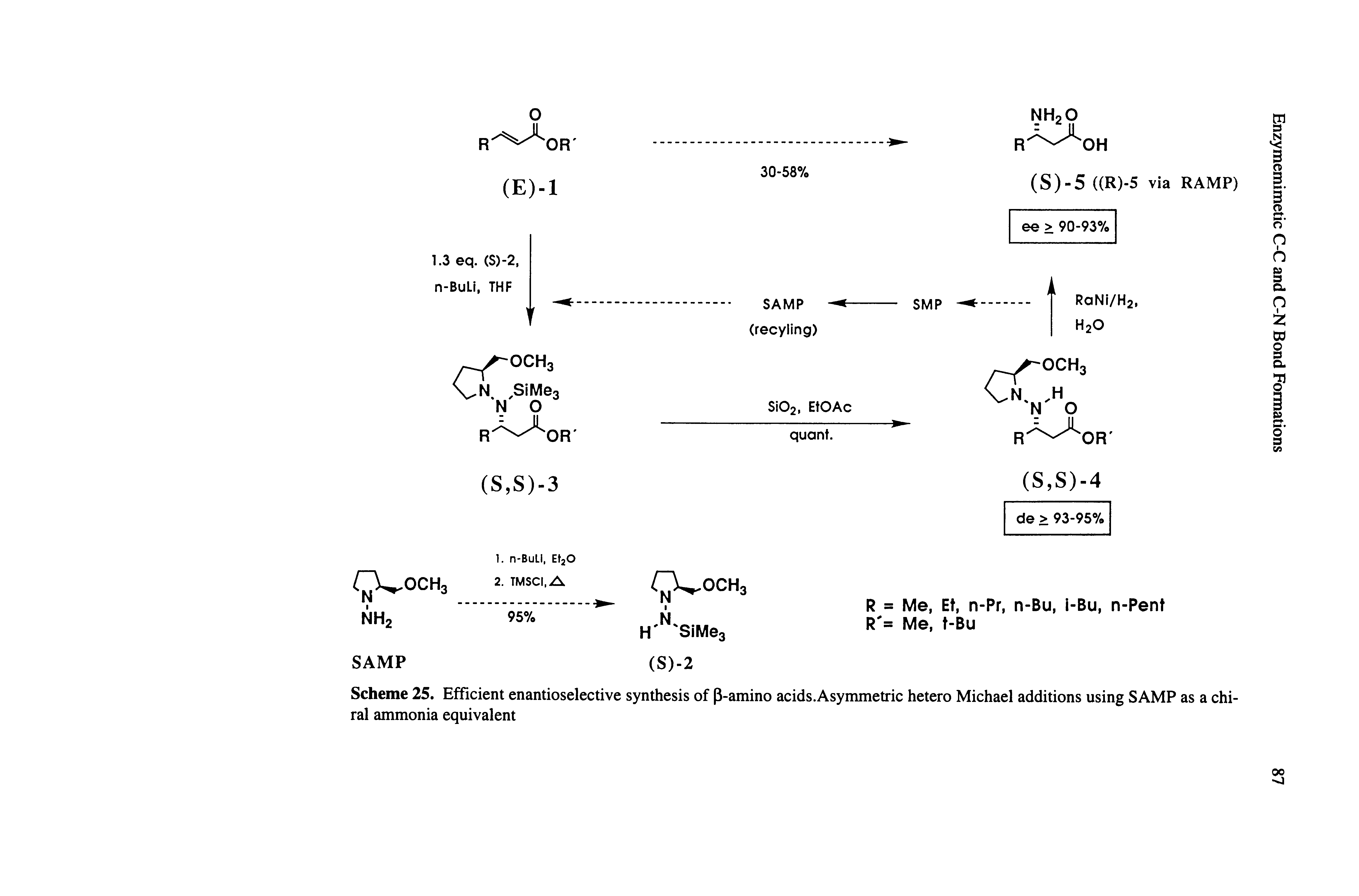 Scheme 25. Efficient enantioselective synthesis of p-amino acids.Asynunetric hetero Michael additions using SAMP as a chiral ammonia equivalent...