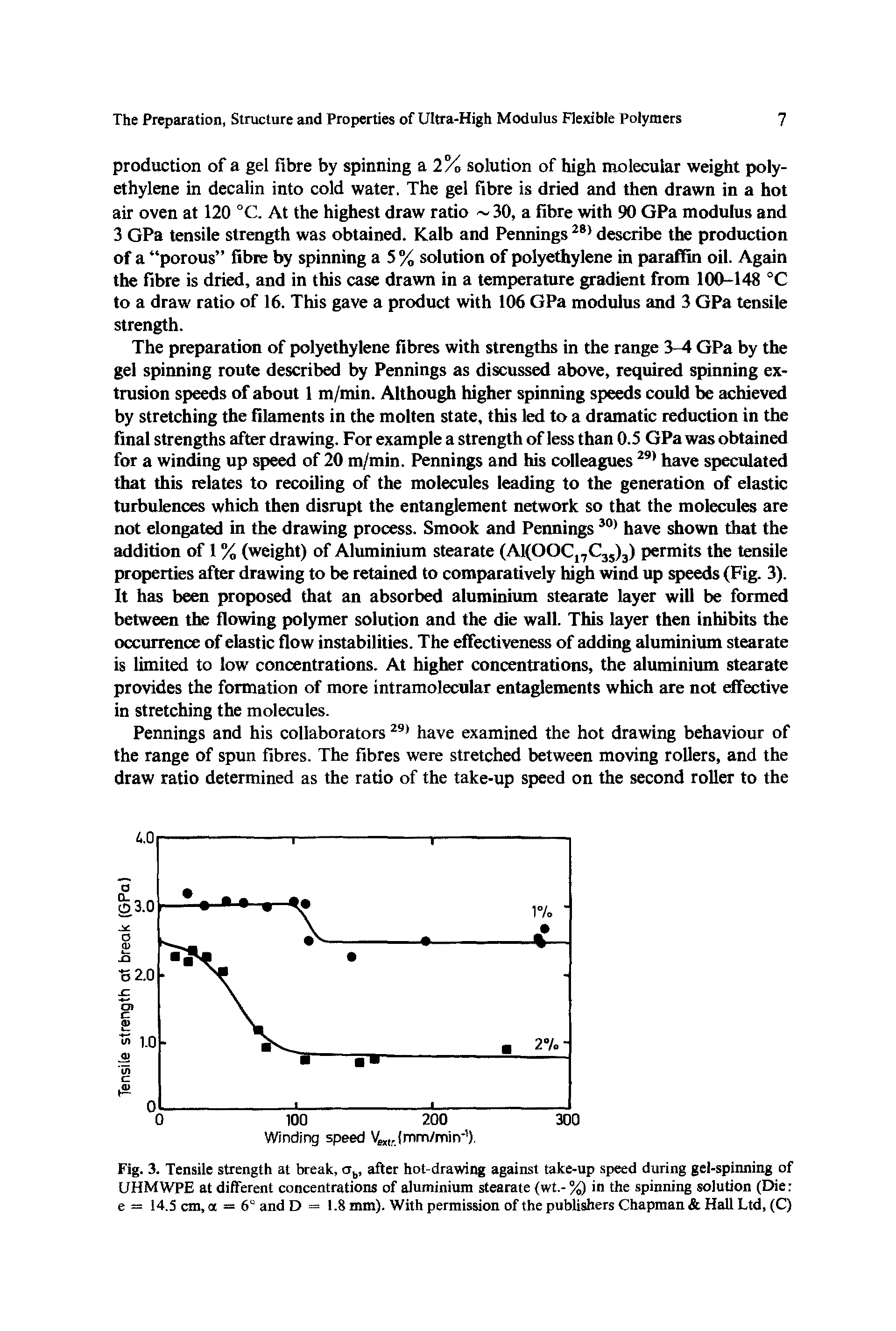Fig. 3. Tensile strength at break, a, after hot-drawing against take-up speed during gel-spinning of UHMWPE at different concentrations of aluminium stearate (wt.- %) in the spinning solution (Die e = 14.5 cm, a = 6" and D = 1.8 mm). With permission of the publishers Chapman Hall Ltd, (C)...