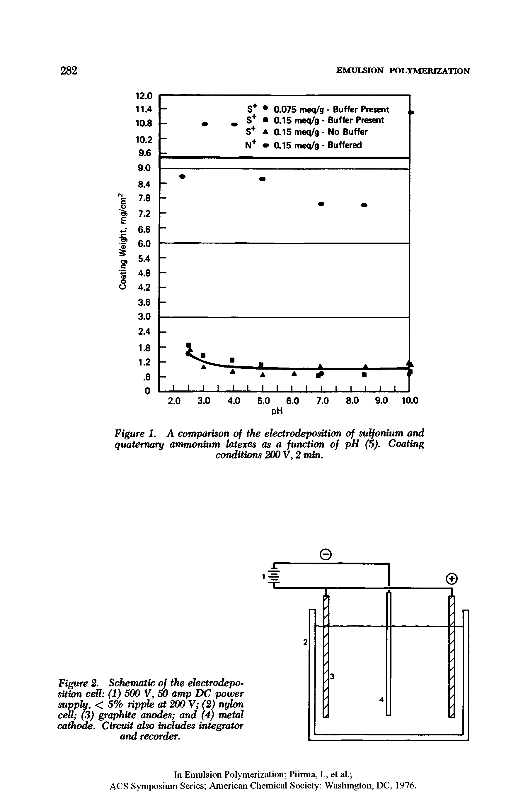 Figure 1. A comparison of the electrodeposition of sulfonium and quaternary ammonium latexes as a function of pH (5). Coating conditions 200 V, 2 min.