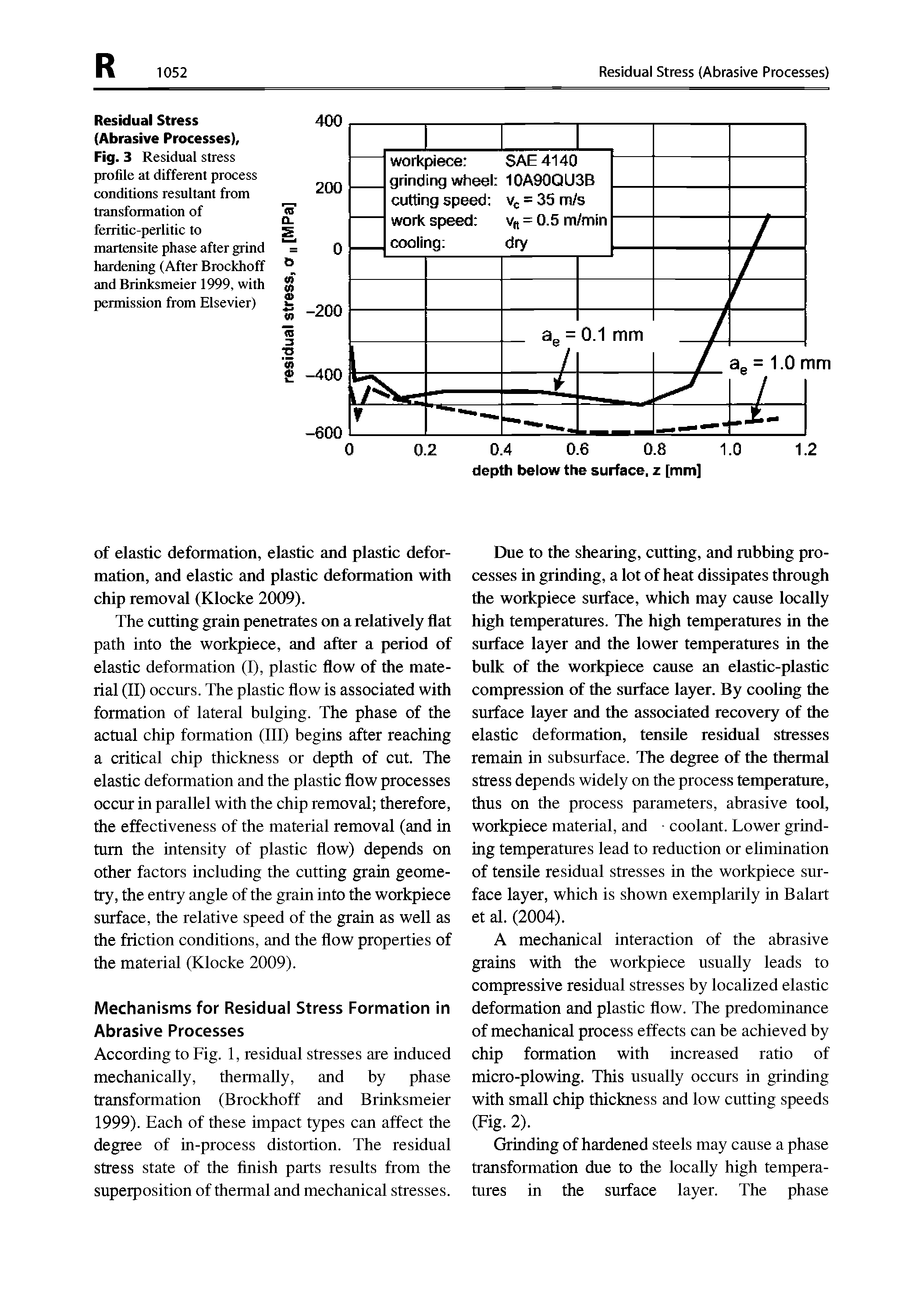 Fig. 3 Residual stress profile at different process conditions resultant from transformation of ferritic-perlitic to martensite phase after grind hardening (After Brockhoff and Brinksmeier 1999, with permission from Elsevier)...