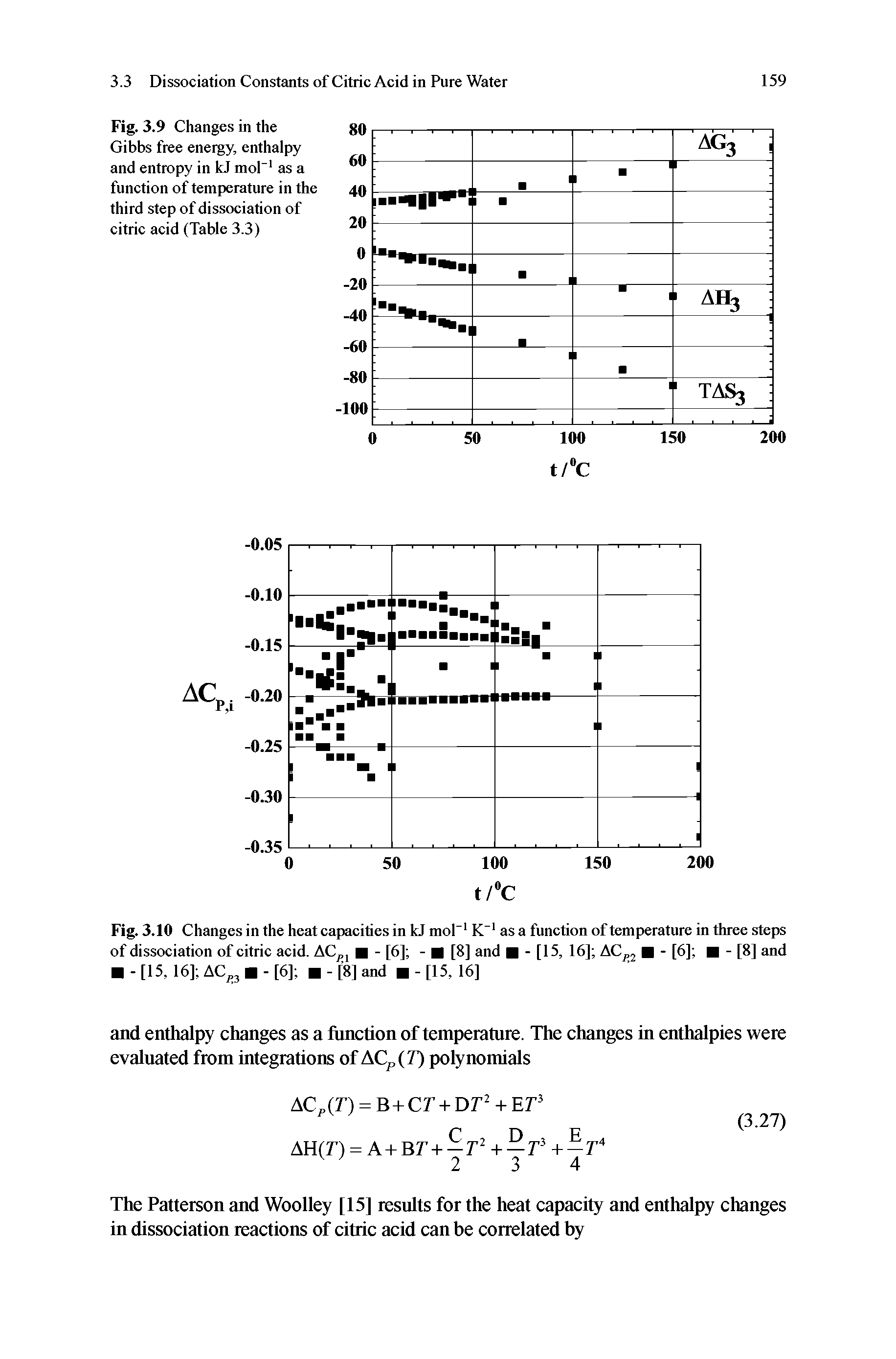 Fig. 3.9 Changes in the Gibbs free eneigy, enthalpy and entropy in kJ mol" as a funetion of temperature in the third step of dissociation of citric acid (Table 3.3)...