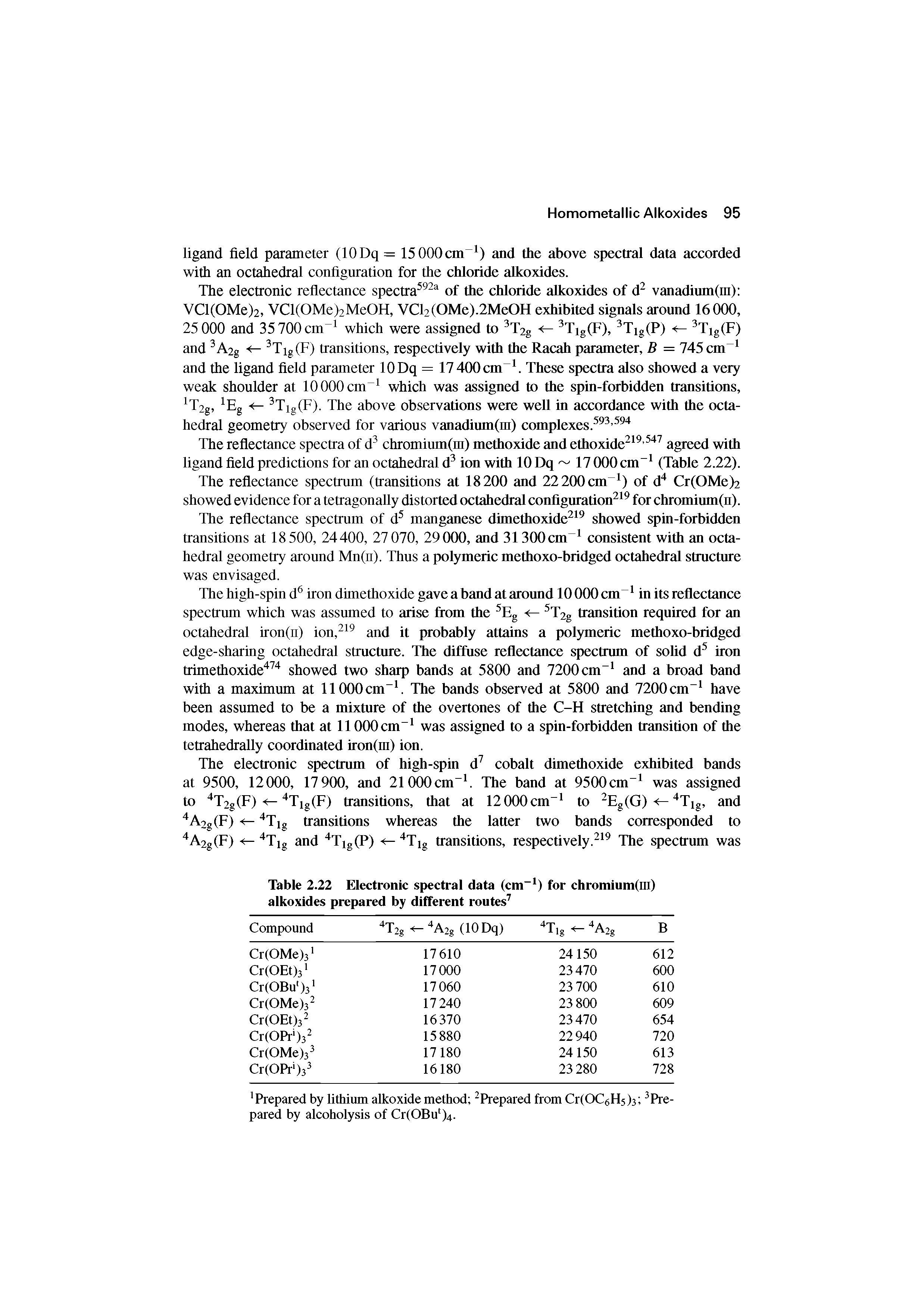 Table 2.22 Electronic spectral data (cm ) for chromium(lll) alkoxides prepared by different routes ...