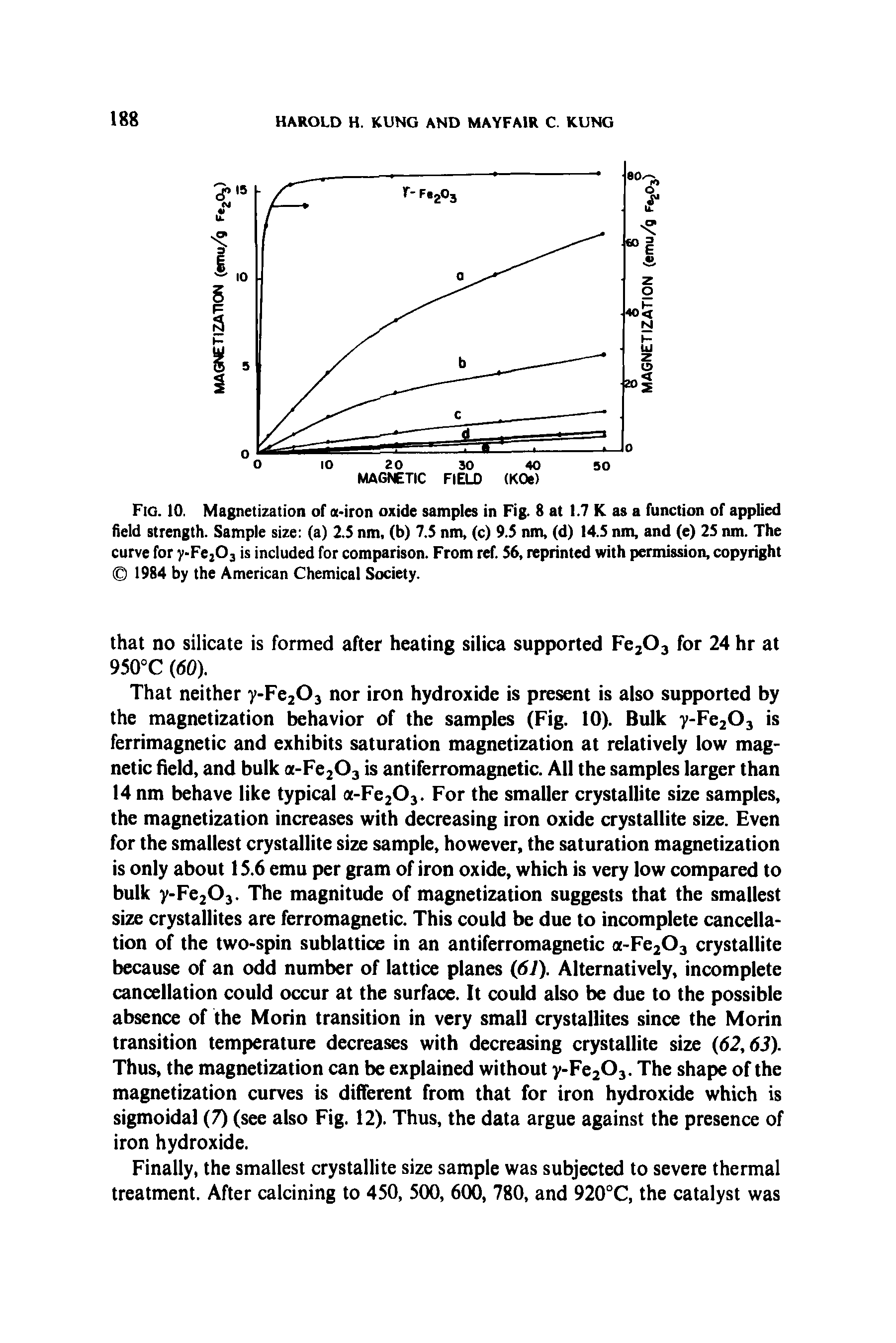 Fig. 10. Magnetization of a-iron oxide samples in Fig. 8 at 1.7 K. as a function of applied field strength. Sample size (a) 2.5 nm, (b) 7.5 nm, (c) 9.5 nm, (d) 14.5 nm, and (e) 25 nm. The curve for y-Fe203 is included for comparison. From ref. 56, reprinted with permission, copyright 1984 by the American Chemical Society.