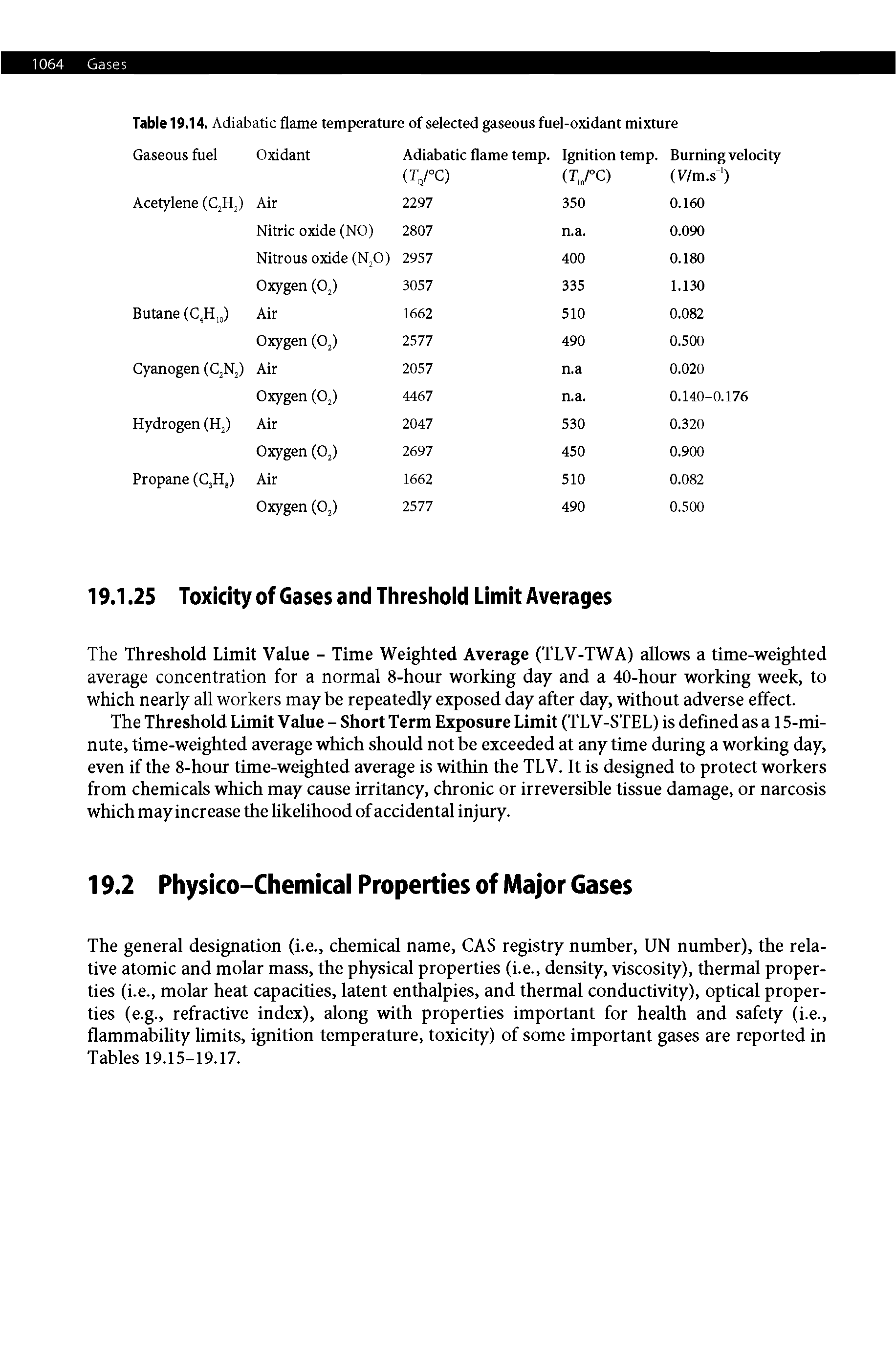 Table 19.14. Adiabatic flame temperature of selected gaseous fuel-oxidant mixture...