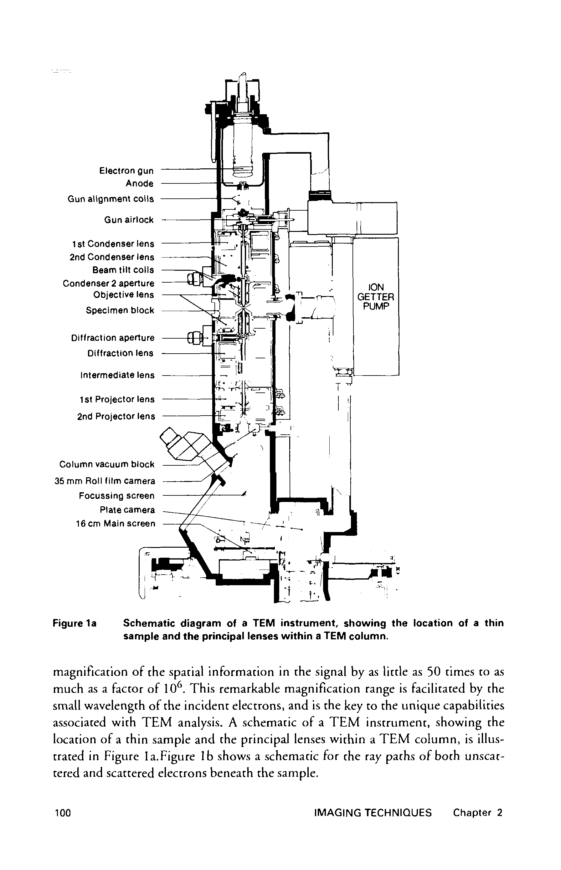 Figure 1a Schematic diagram of a TEM instrument, showing the location of a thin sample and the principal lenses within a TEM column.