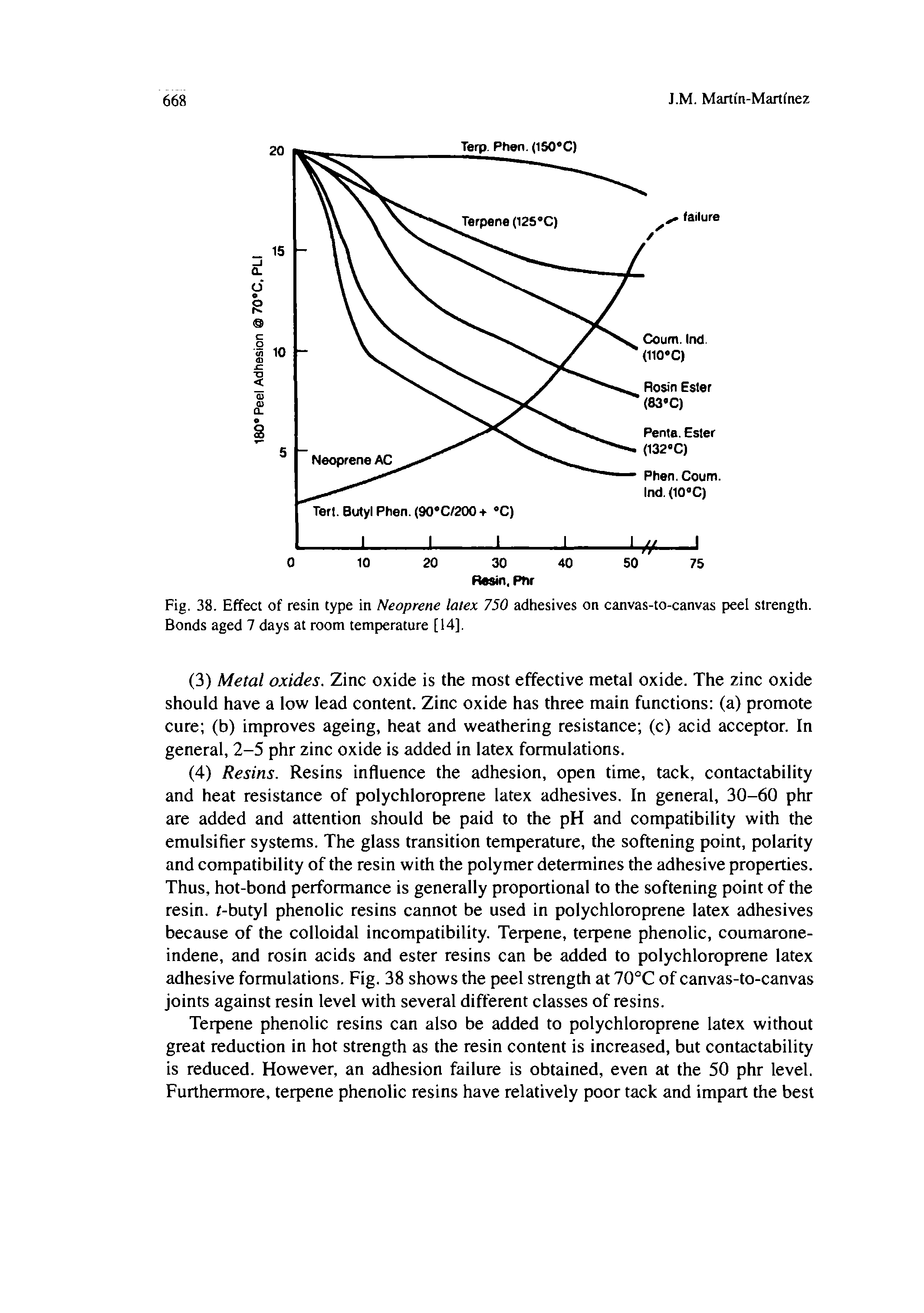 Fig. 38. Effect of resin type in Neoprene latex 750 adhesives on canvas-to-canvas peel strength. Bonds aged 7 days at room temperature [14].