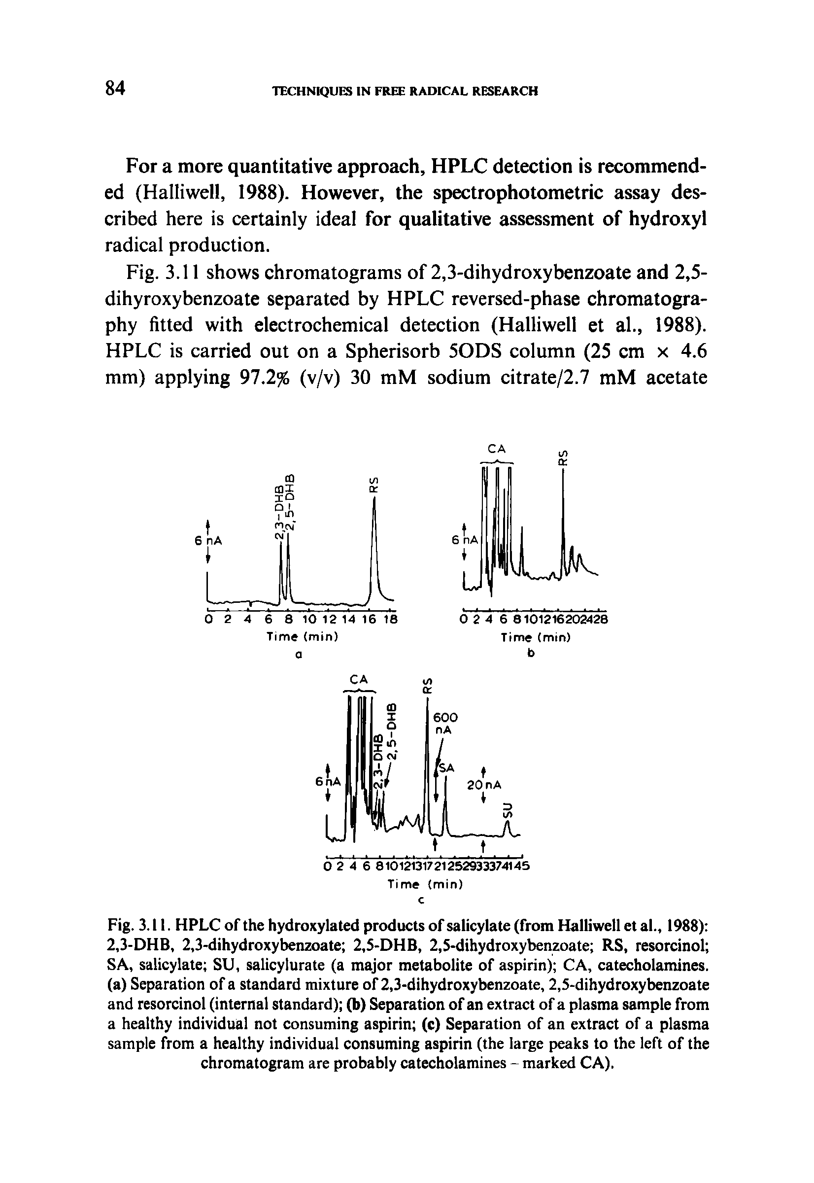 Fig. 3.11. HPLC of the hydroxylated products of salicylate (from Halliwell et al., 1988) 2,3-DHB, 2,3-dihydroxybenzoate 2,5-DHB, 2,5-dihydroxybenzoate RS, resorcinol SA, salicylate SU, salicylurate (a major metabolite of aspirin) CA, catecholamines, (a) Separation of a standard mixture of 2,3-dihydroxybenzoate, 2,5-dihydroxybenzoate and resorcinol (internal standard) (b) Separation of an extract of a plasma sample from a healthy individual not consuming aspirin (c) Separation of an extract of a plasma sample from a healthy individual consuming aspirin (the large peaks to the left of the chromatogram are probably catecholamines - marked CA).
