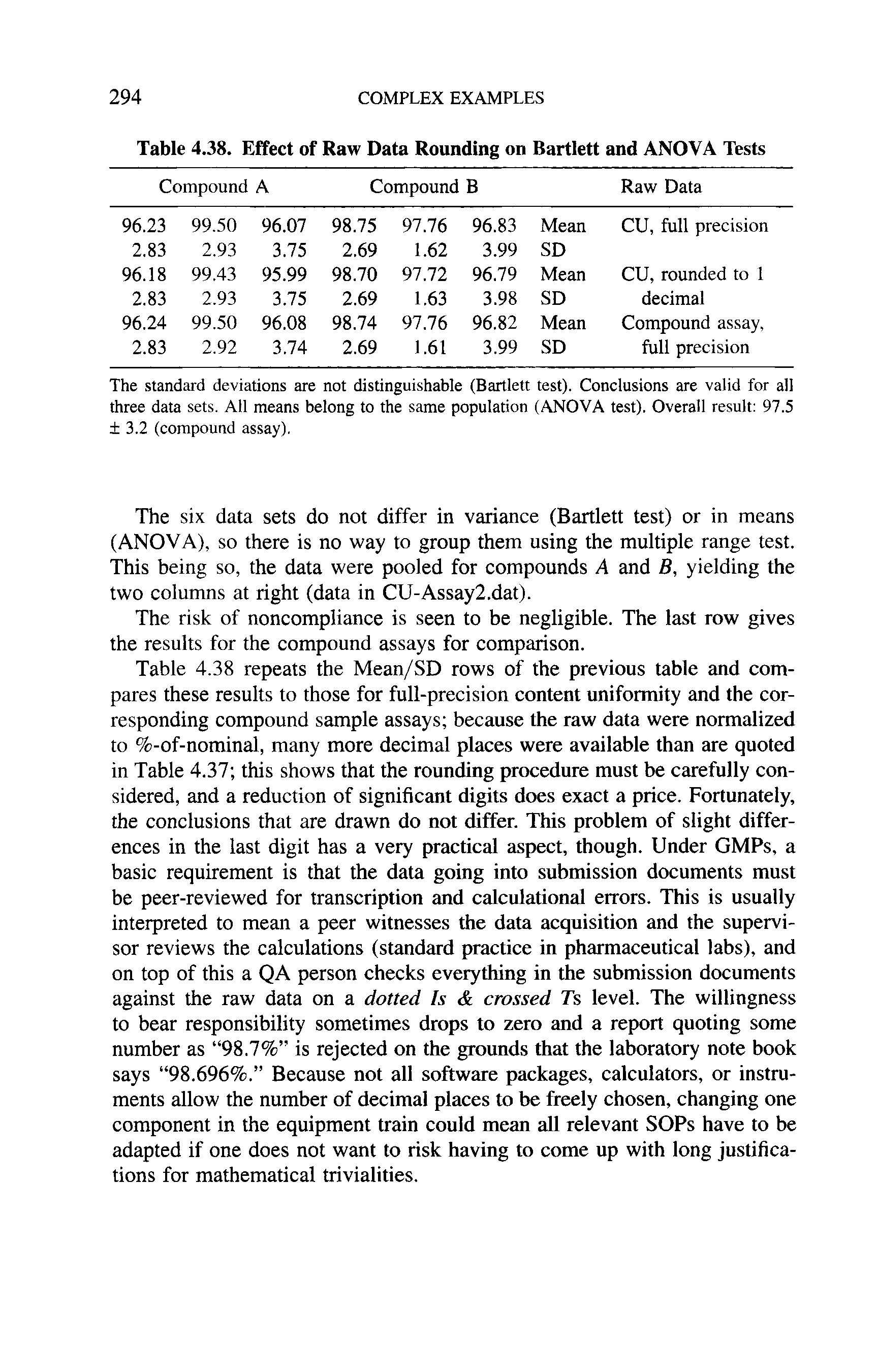 Table 4.38. Effect of Raw Data Rounding on Bartlett and ANOVA Tests...