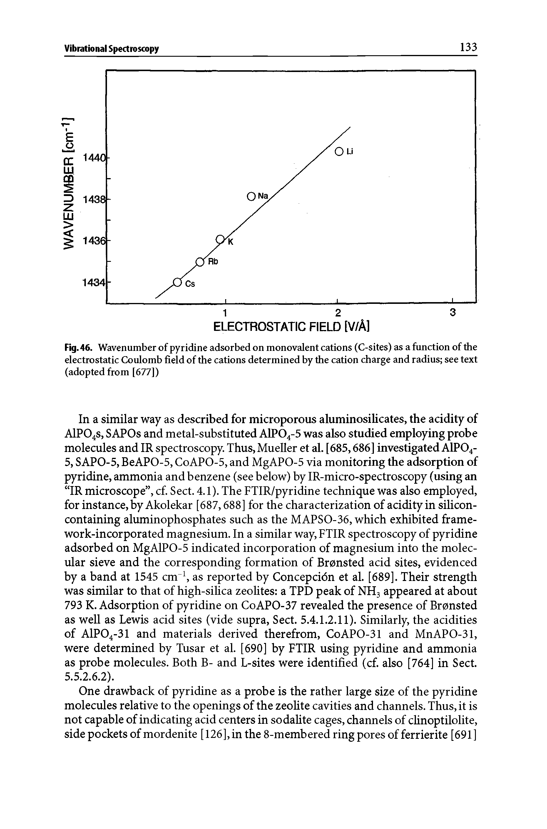 Fig. 46. Wavenumber of pyridine adsorbed on monovalent cations (C-sites) as a function of the electrostatic Coulomb field of the cations determined by the cation charge and radius see text (adopted from [677])...