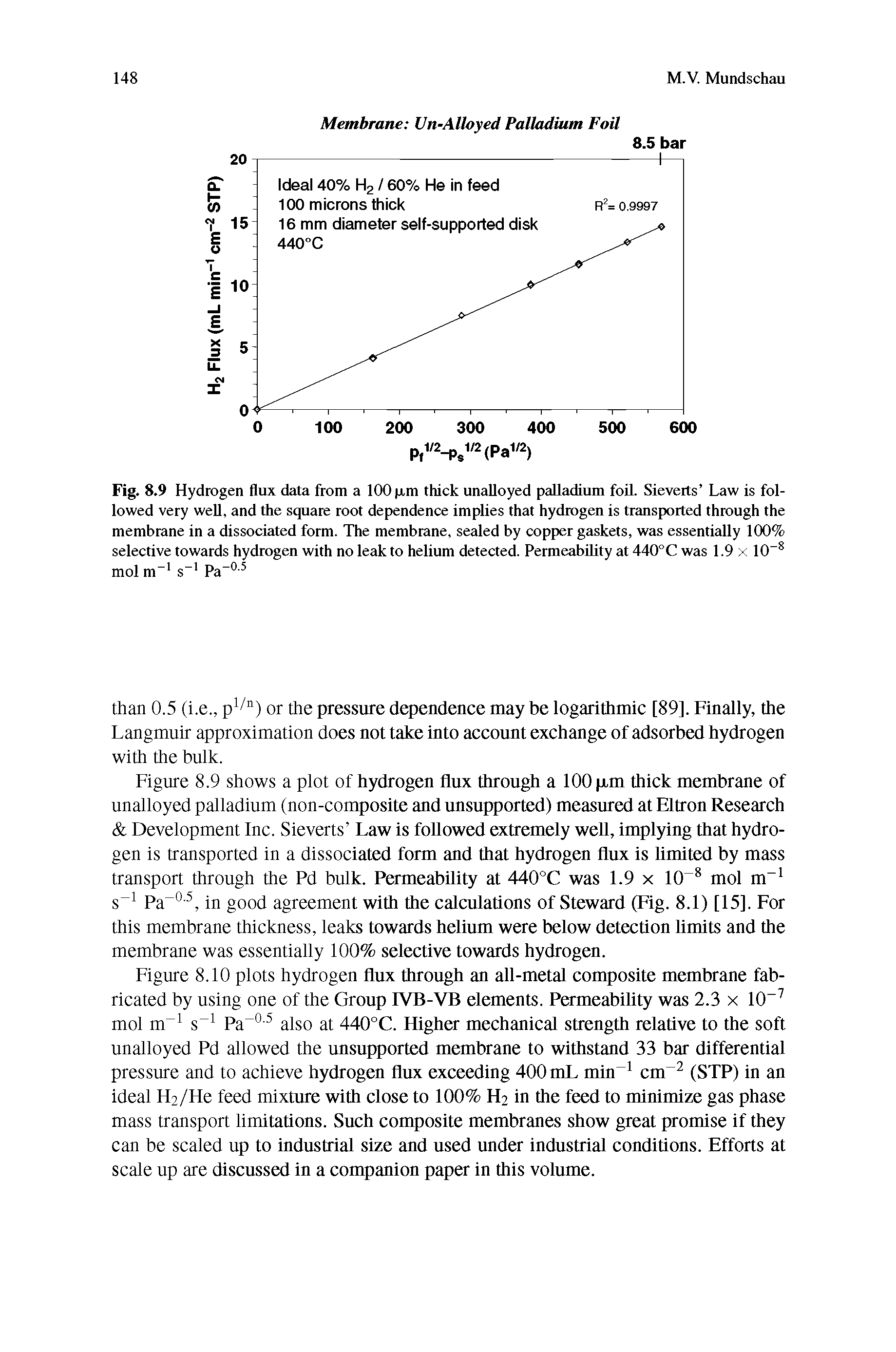 Fig. 8.9 Hydrogen flux data from a 100 xm thick unalloyed ptdladium foiL Sieverts Law is followed very well, and the square root dependence implies that hydrogen is transported through the membrane in a dissociated form. The membrane, sealed by copper gaskets, was essentially 100% selective towards hydrogen with no leak to helium detected. Permeability at 440°C was 1.9 x 10 mol m- s-> Pa- -5...