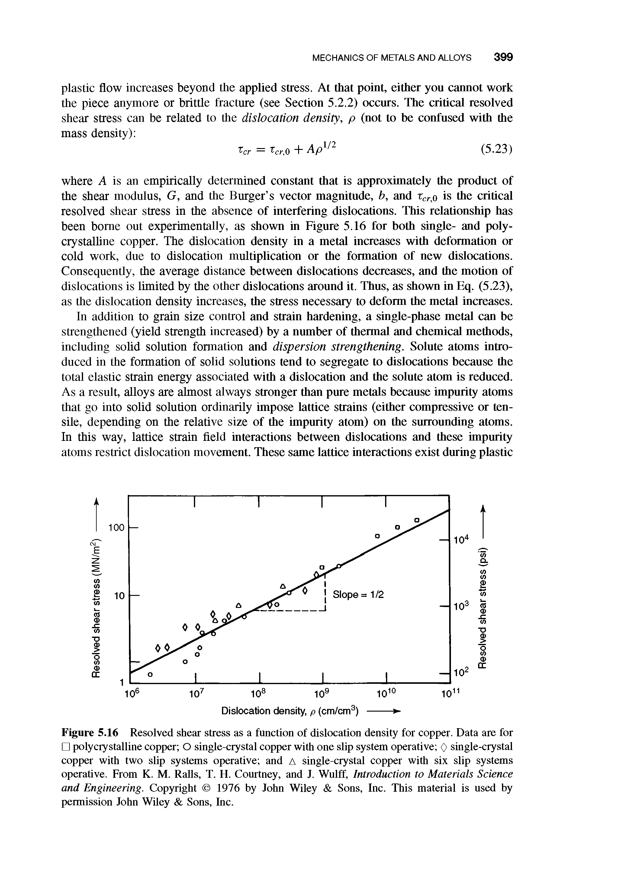 Figure 5.16 Resolved shear stress as a function of dislocation density for copper. Data are for polycrystalline copper O single-crystal copper with one slip system operative 0 single-crystal copper with two slip systems operative and A single-crystal copper with six slip systems operative. From K. M. Rails, T. H. Courtney, and J. Wulff, Introduction to Materials Science and Engineering. Copyright 1976 by John Wiley Sons, Inc. This material is used by permission John Wiley Sons, Inc.