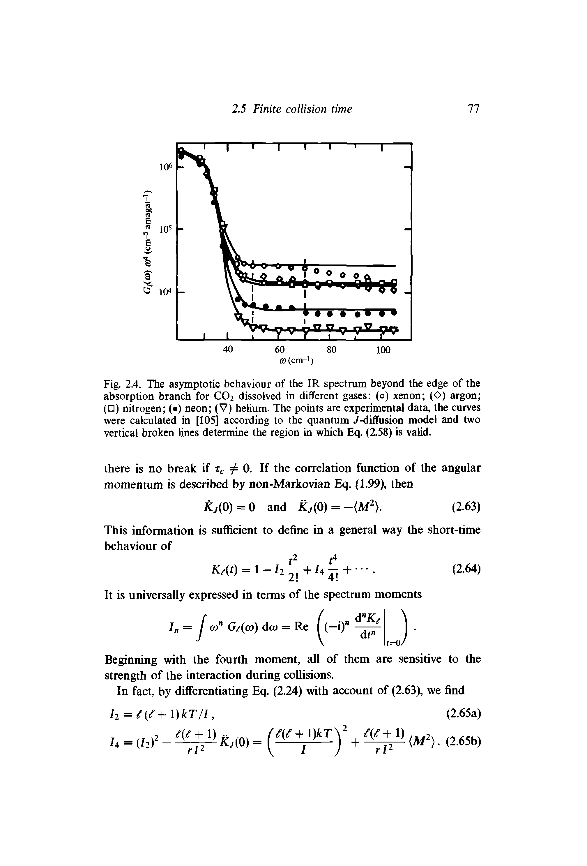 Fig. 2.4. The asymptotic behaviour of the IR spectrum beyond the edge of the absorption branch for CO2 dissolved in different gases (o) xenon (O) argon ( ) nitrogen ( ) neon (V) helium. The points are experimental data, the curves were calculated in [105] according to the quantum J-diffusion model and two vertical broken lines determine the region in which Eq. (2.58) is valid.