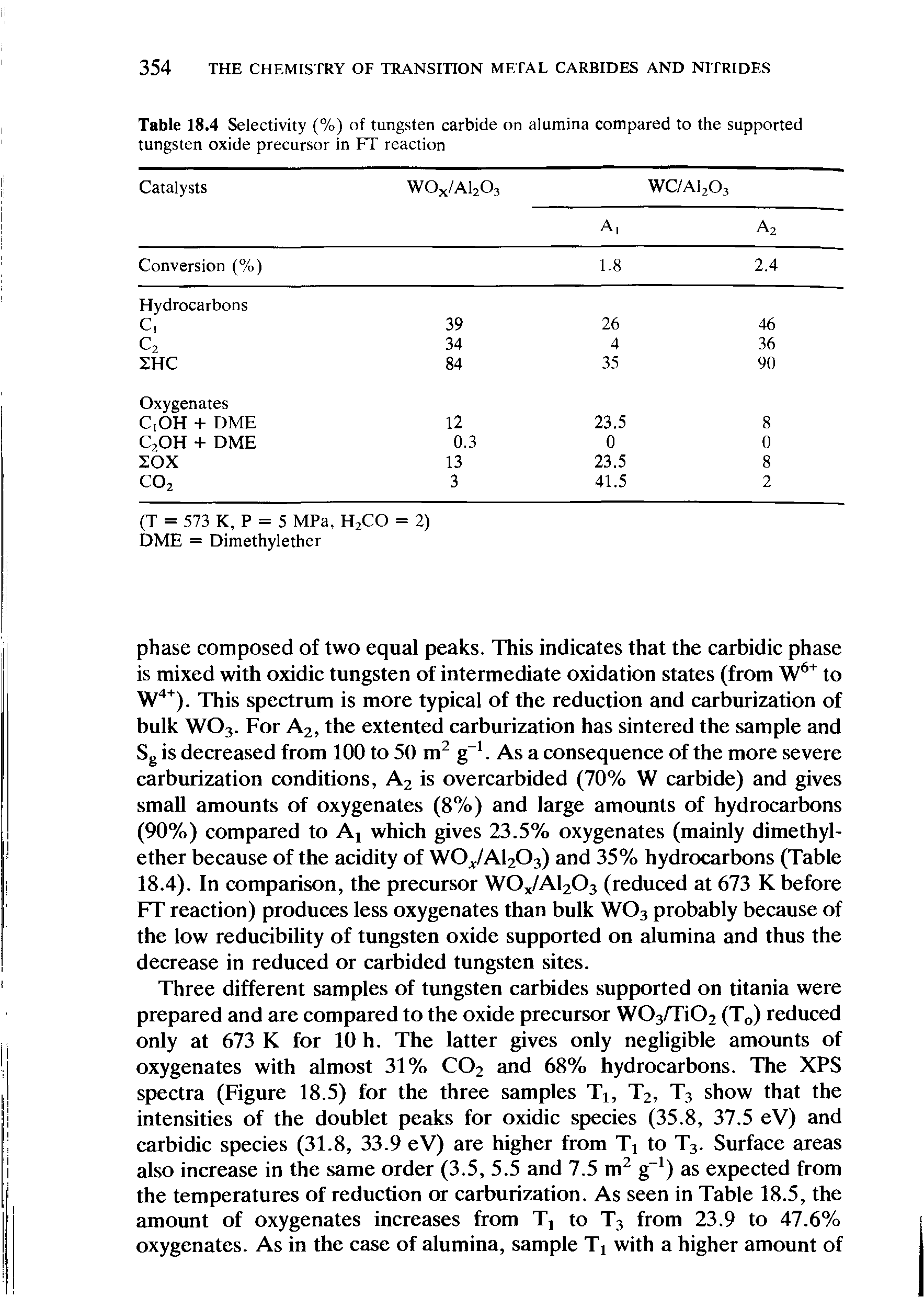 Table 18.4 Selectivity (%) of tungsten carbide on alumina compared to the supported tungsten oxide precursor in FT reaction...