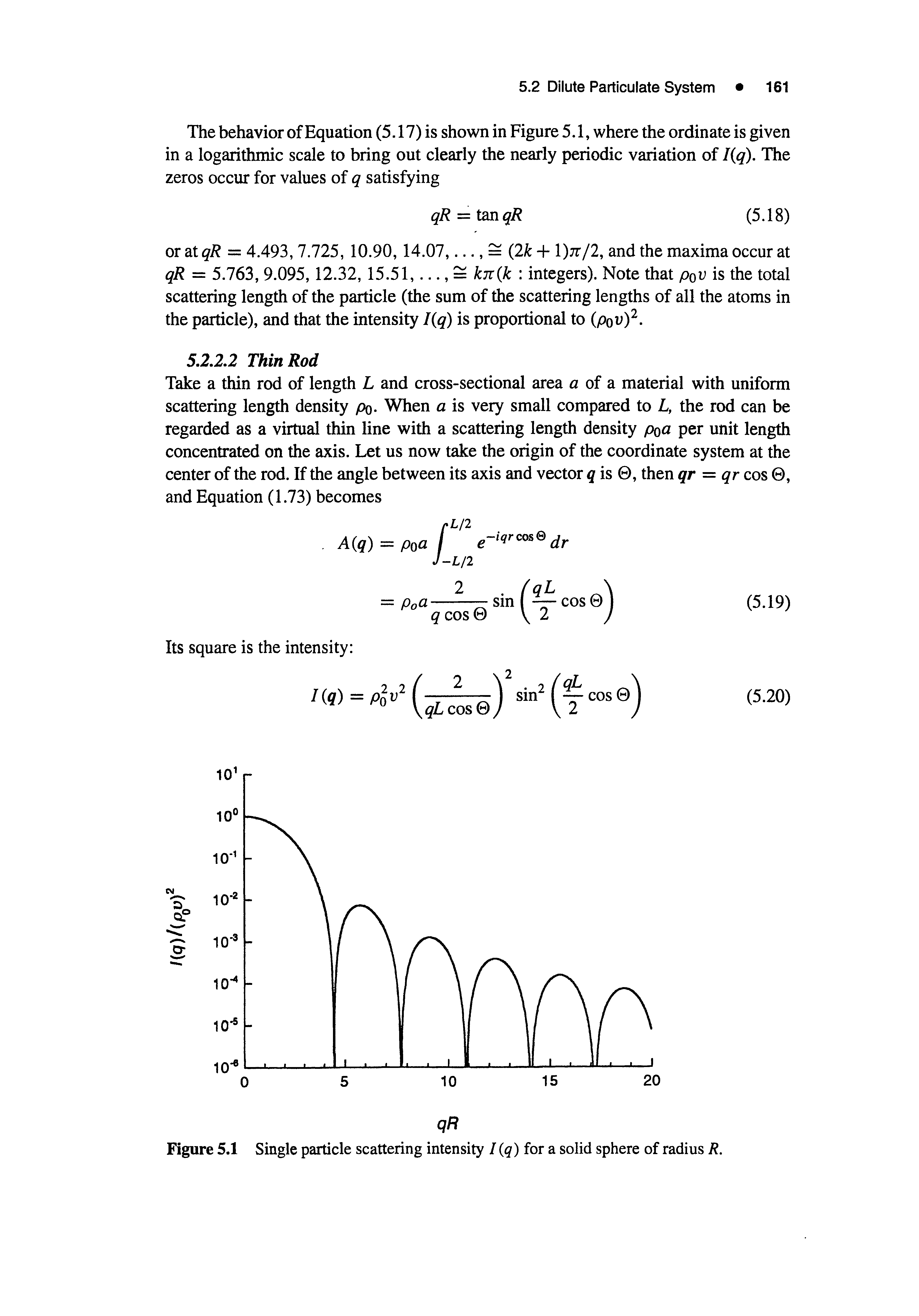 Figure 5.1 Single particle scattering intensity I (q) for a solid sphere of radius R.