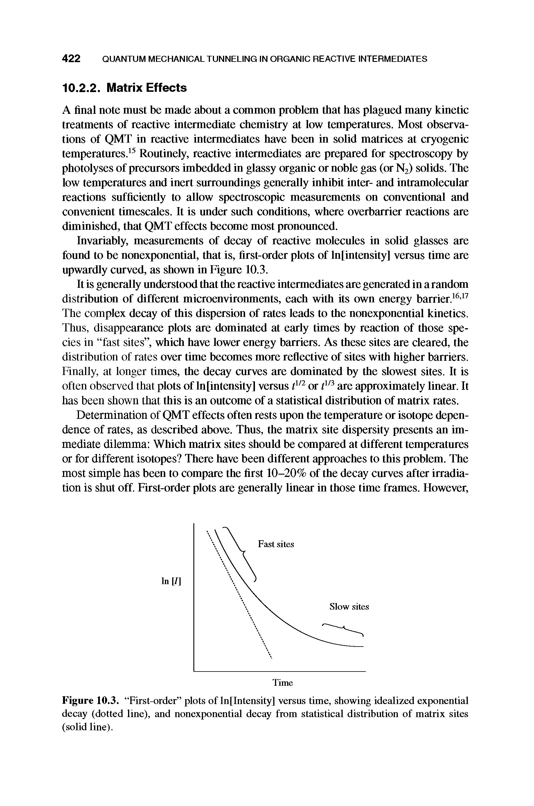 Figure 10.3. First-order plots of ln[Intensity] versus time, showing idealized exponential decay (dotted line), and nonexponential decay from statistical distribution of matrix sites (solid line).