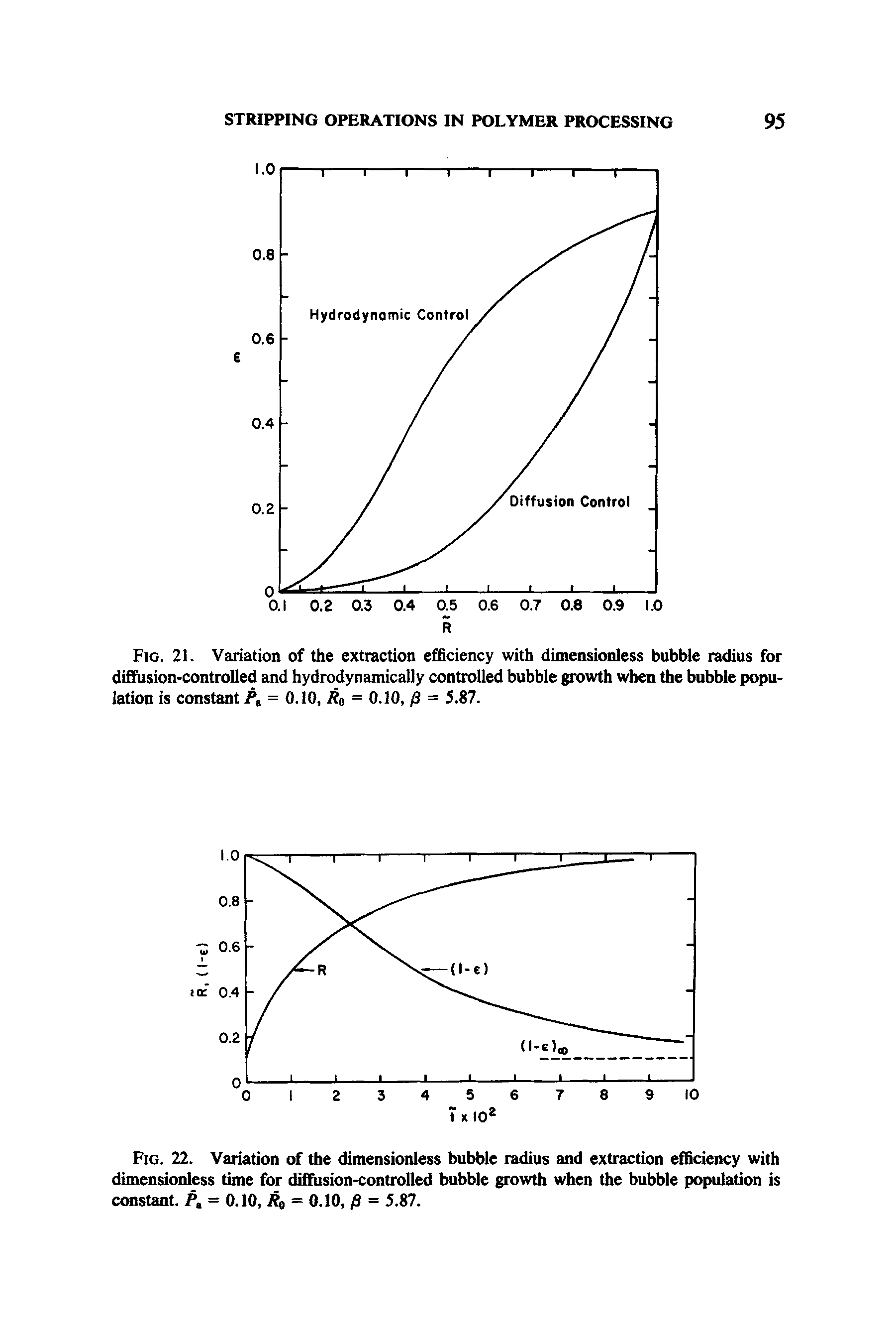 Fig. 21. Variation of the extraction efficiency with dimensionless bubble radius for diffusion-controlled and hydrodynamically controlled bubble growth when the bubble population is constant = 0.10, Xo = 0.10, = 5.87.