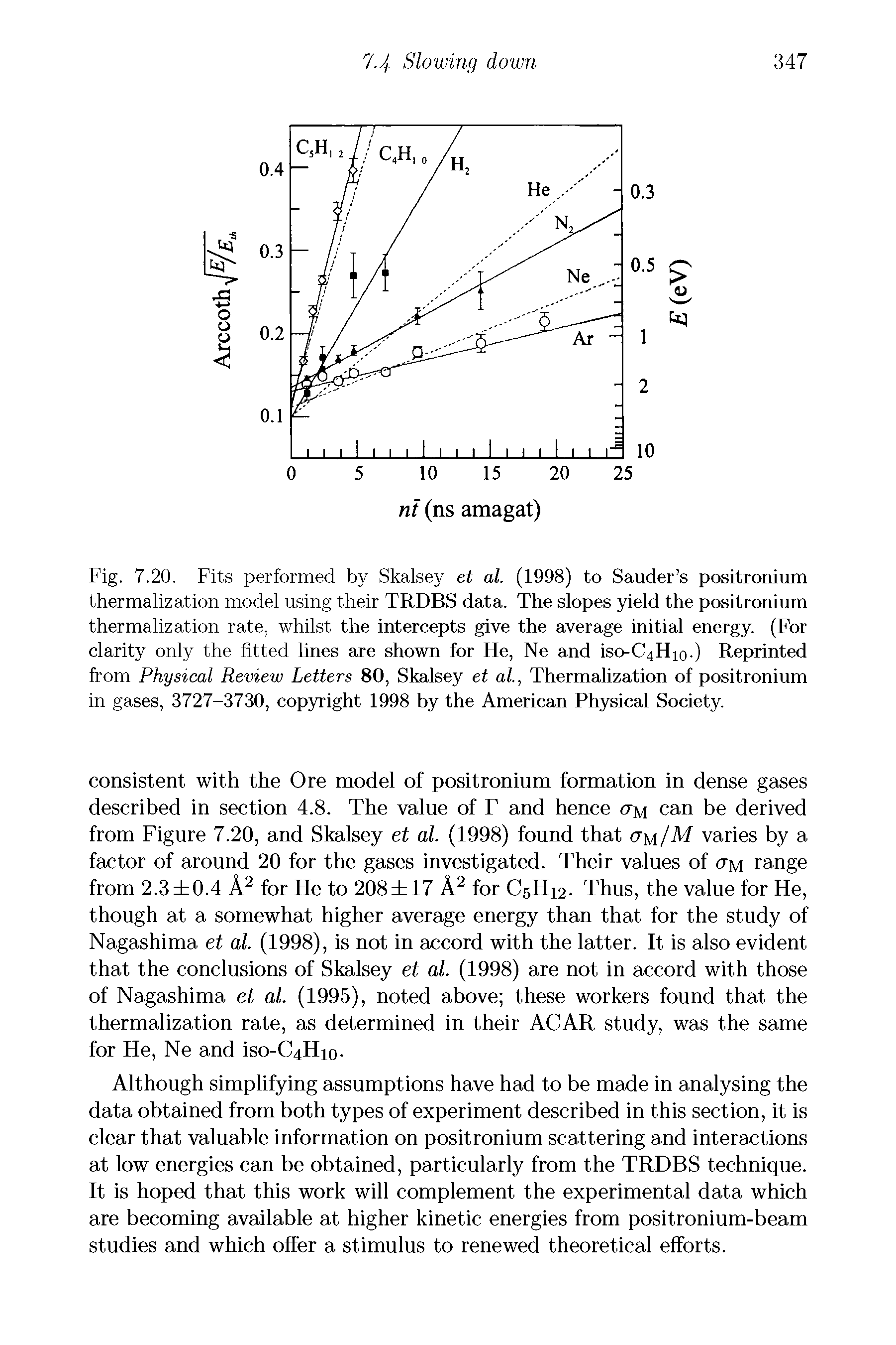 Fig. 7.20. Fits performed by Skalsey et al. (1998) to Sauder s positronium thermalization model using their TRDBS data. The slopes yield the positronium thermalization rate, whilst the intercepts give the average initial energy. (For clarity only the fitted lines are shown for He, Ne and iso-C io-) Reprinted from Physical Review Letters 80, Skalsey et al., Thermalization of positronium in gases, 3727-3730, copyright 1998 by the American Physical Society.