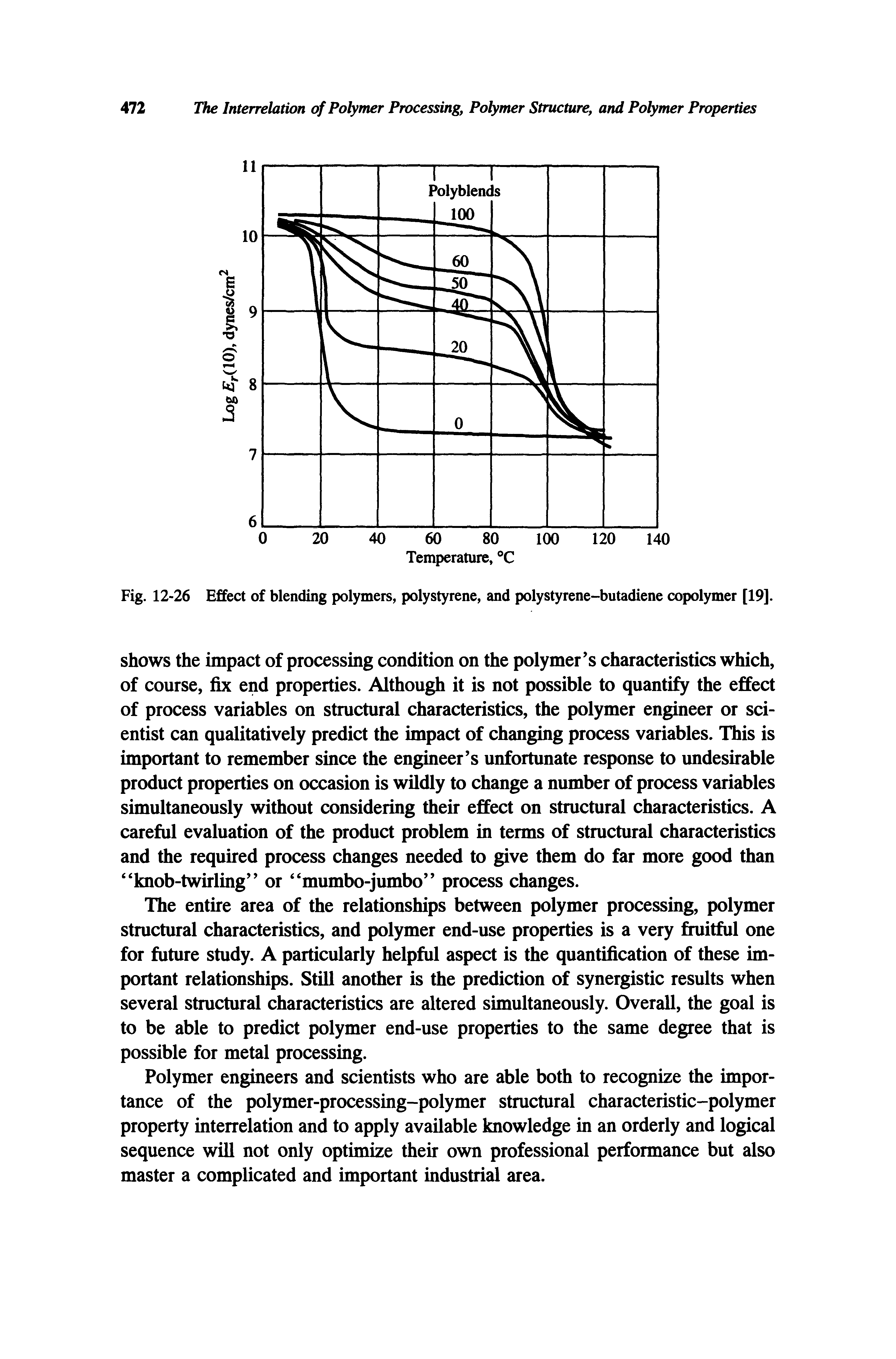 Fig. 12-26 Effect of blending polymers, polystyrene, and polystyrene-butadiene copolymer [19].