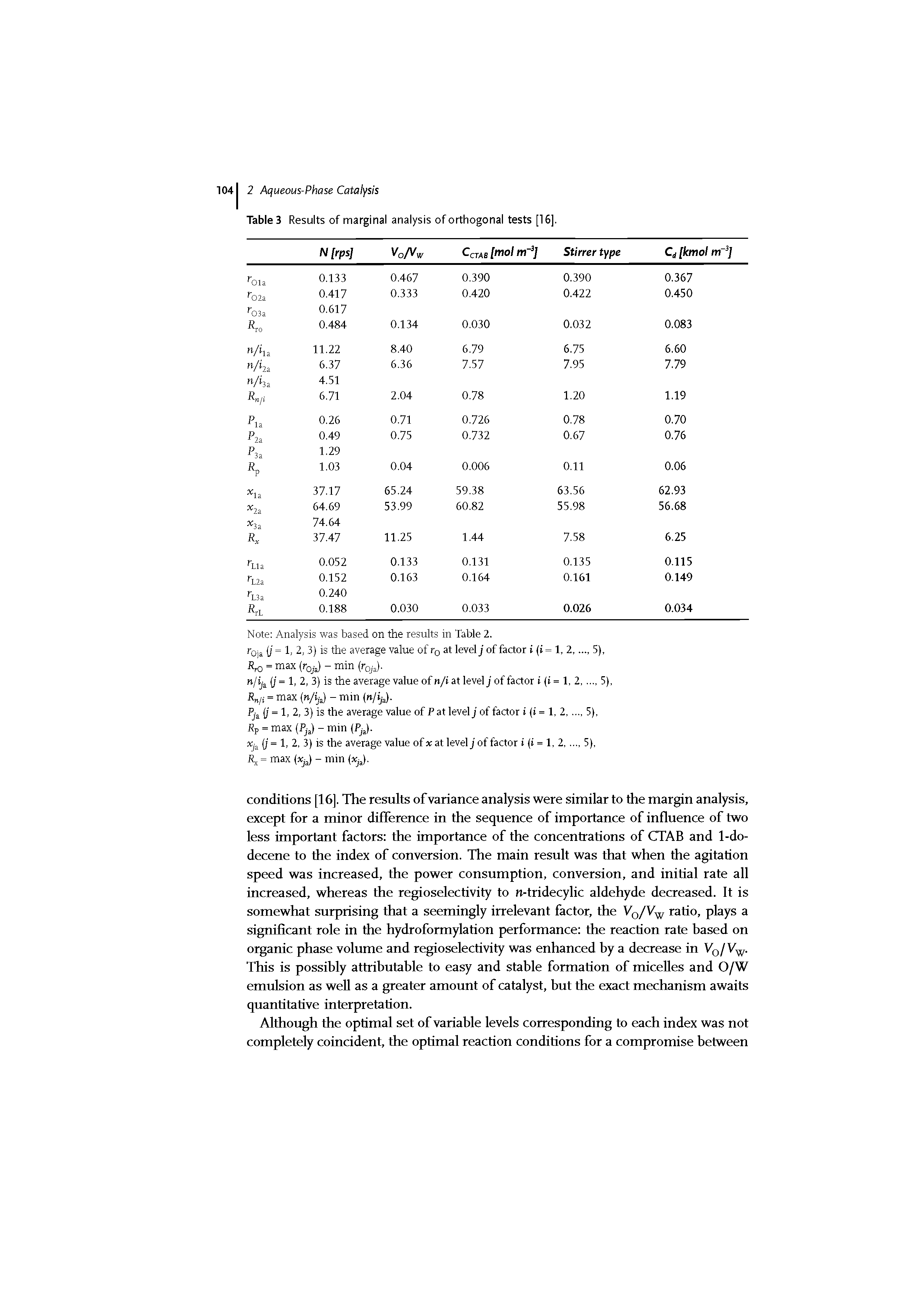 Tables Results of marginal analysis of orthogonal tests [16].