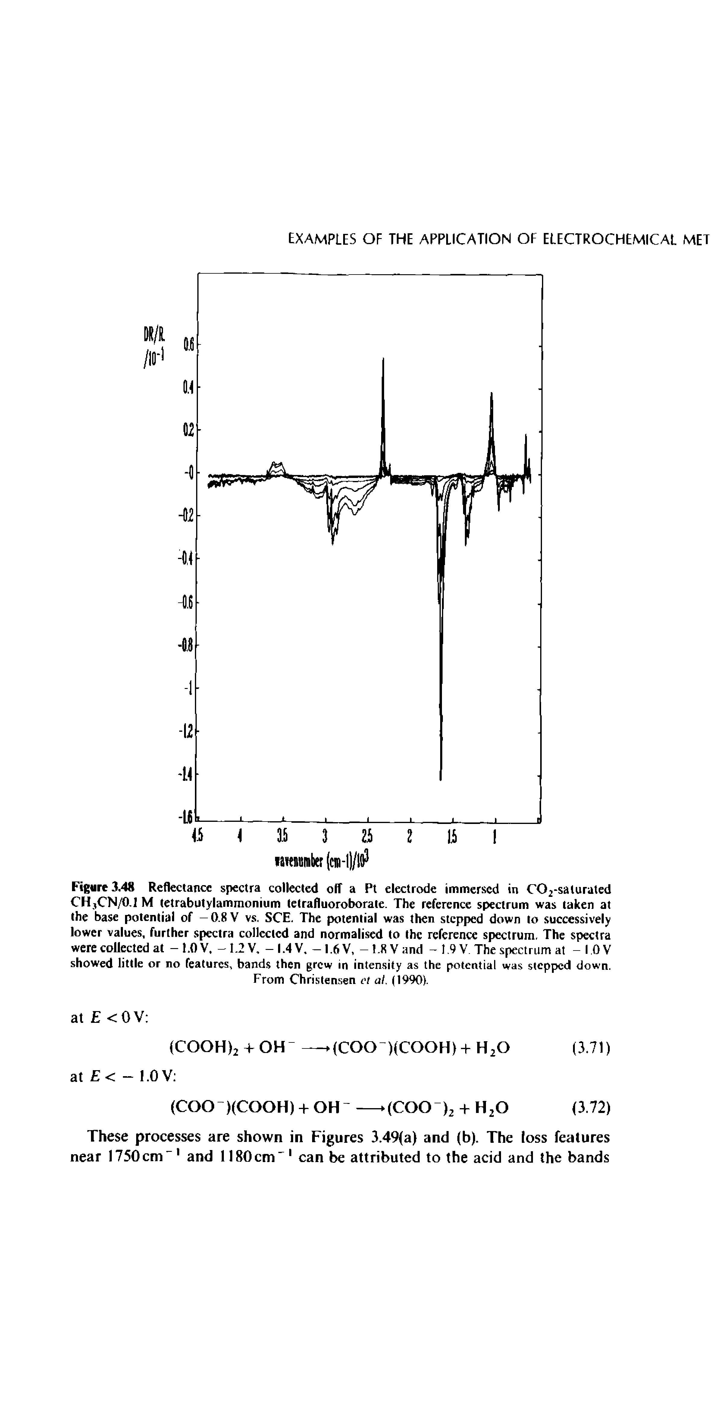 Figure 3.48 Reflectance spectra collected off a Pt electrode immersed in CO2-saturated CHjCN/0.1 M tetrabutylammonium tetrafluoroborate. The reference spectrum was taken at the base potential of — 0.8 V vs. SCE. The potential was then stepped down to successively lower values, further spectra collected and normalised to the reference spectrum. The spectra were collected at — 1.0 V, — 1.2 V, —1.4 V. —1.6 V, — 1.8 V and - 1.9 V. The spectrum at - 1.0 V showed little or no features, bands then grew in intensity as the potential was stepped down.